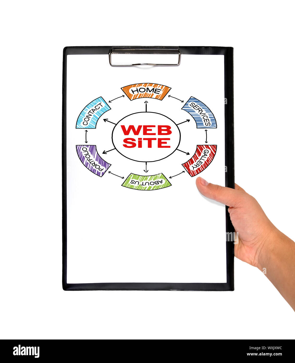 clipboard with web site in hand on a white background Stock Photo