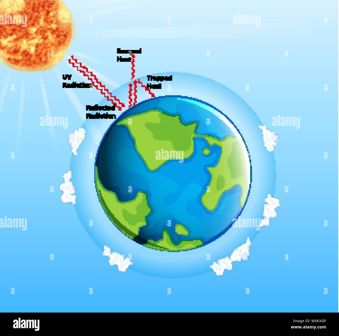 Diagram showing global warming on earth illustration Stock Vector