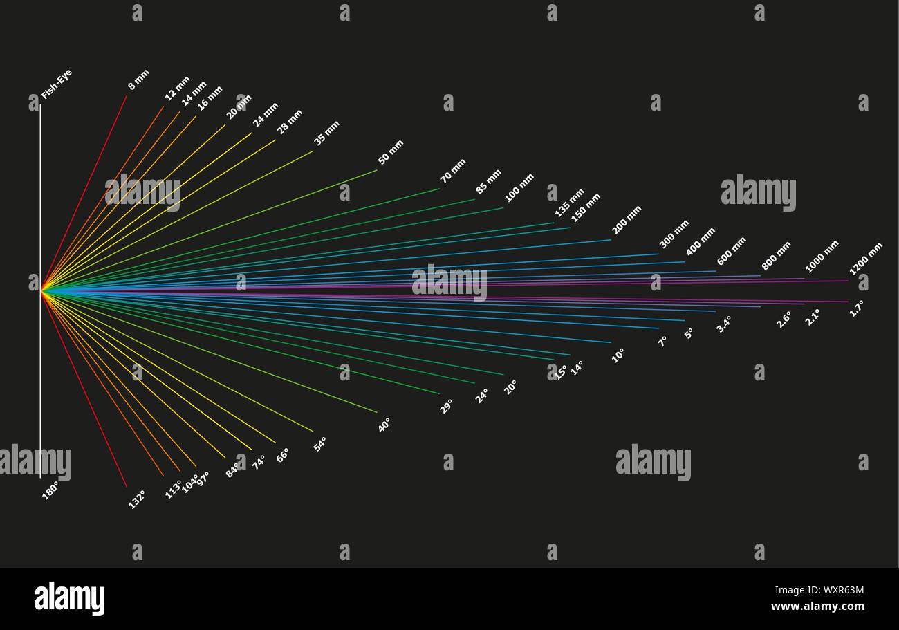Vector Illustration of Focal Length Chart Stock Vector Image & Art Alamy