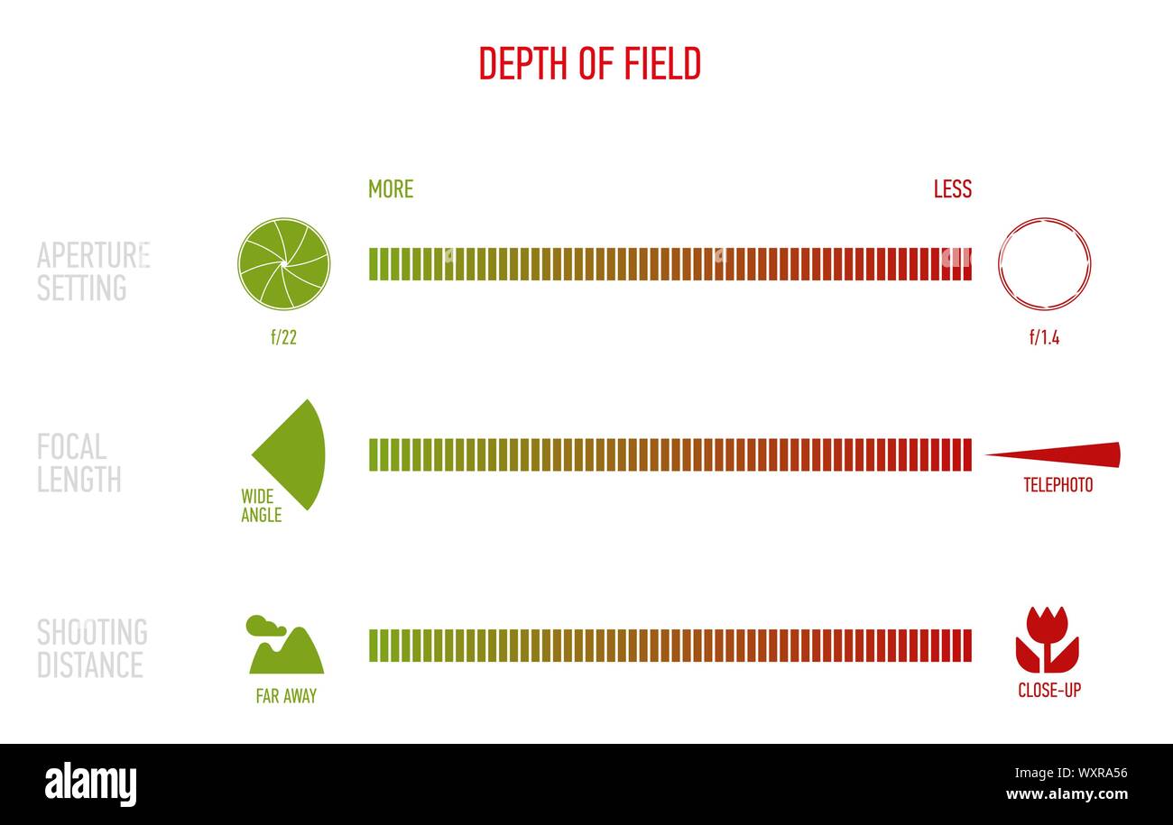 Depth Of Field Chart