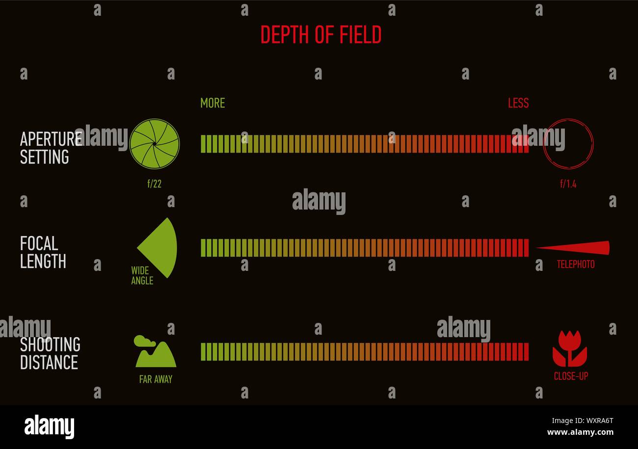 Vetor Illustration of Depth of Field Chart Stock Vector Image & Art - Alamy