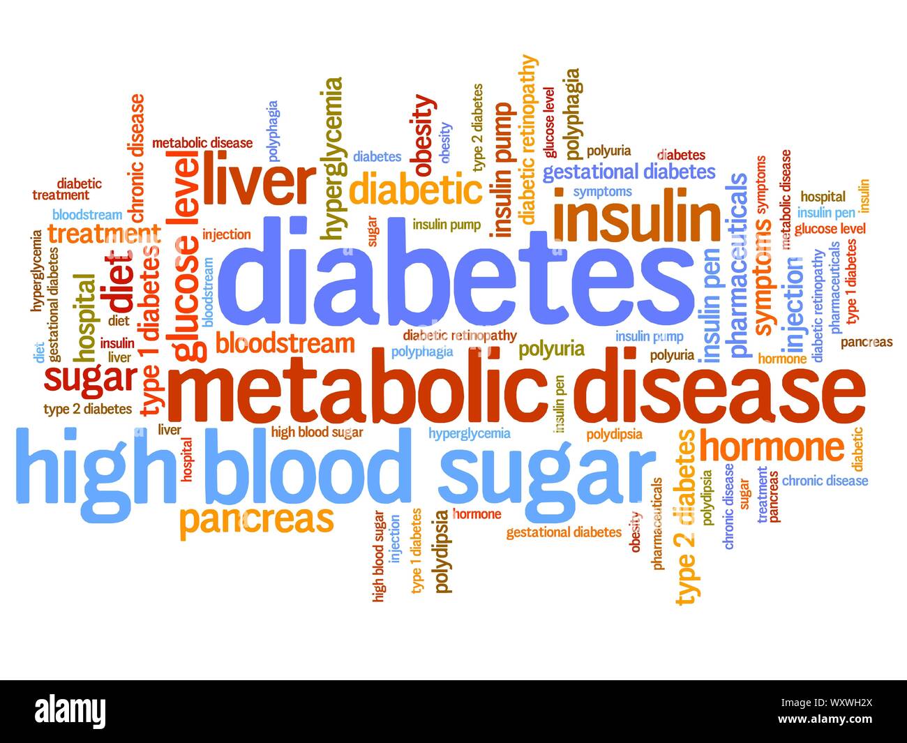 Diabetes illness concepts word cloud illustration. Word collage concept