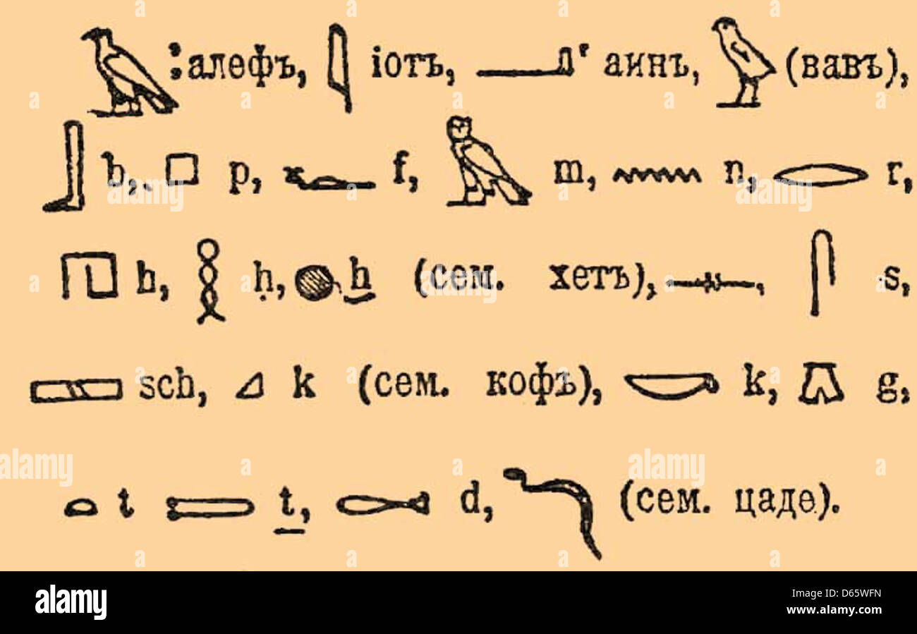 Разгадать иероглифы. Древний алфавит египтян. Иероглифическая письменность древнего Египта. Древний египетские иероглифы. Таблица иероглифов древнего Египта.