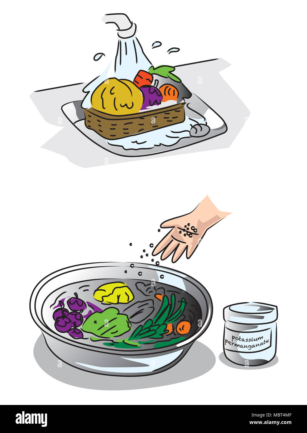 Show how to clean fruits and vegetables without pesticides and residues