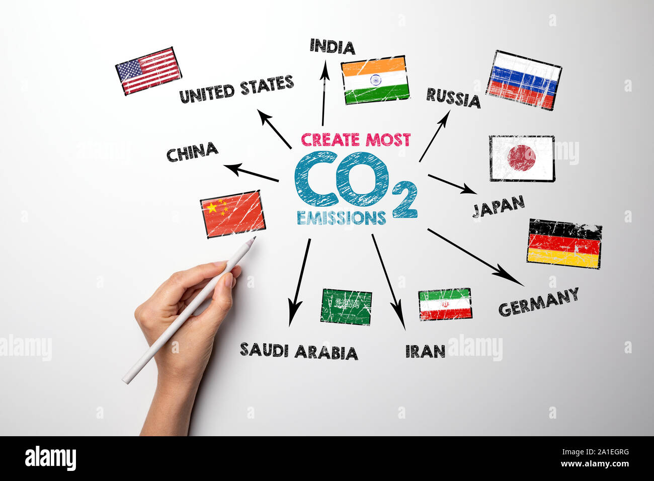 CO2-Emissionen. Diagramm mit Stichworten und Symbole Stockfoto