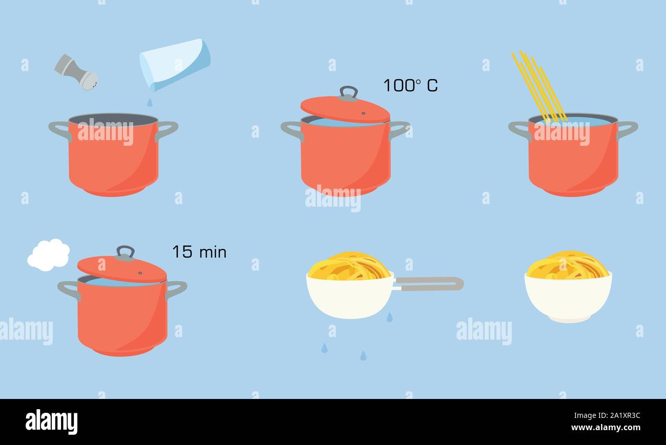 Nudeln kochen Richtungen, Anleitung. Schritte wie Pasta vorzubereiten  Stock-Vektorgrafik - Alamy