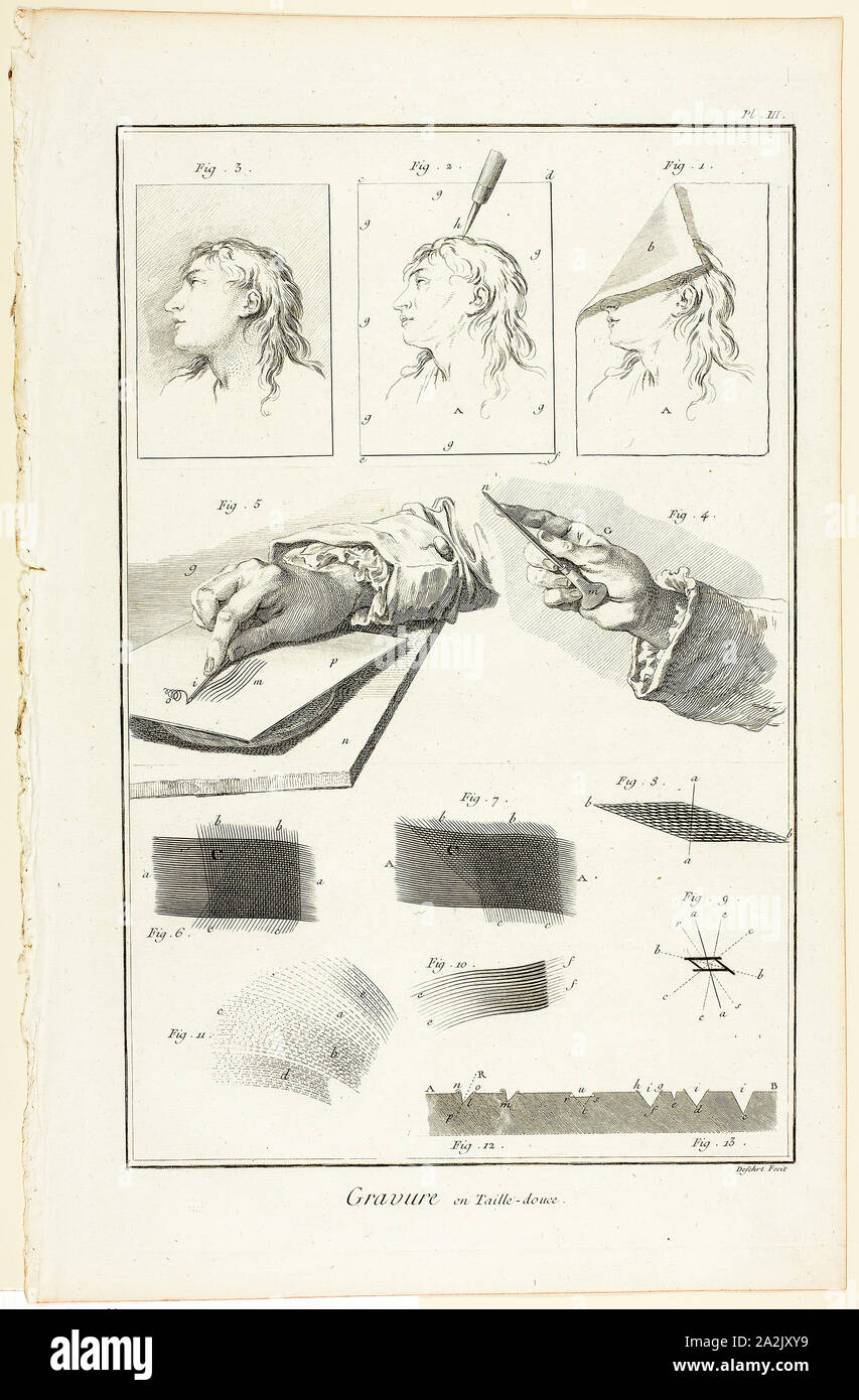 Kupferstich von Encyclopédie, 1762/77, A. J. Defehrt (Französisch, Aktiv 18. Jahrhundert), nach Benoît-Louis Prévost (Französisch, C. 1735-1809), von André Le Breton (Französisch, 1708-1779), Michel-Antoine David (Französisch, c. veröffentlicht. 1707-1769), Laurent Durand (Französisch, 1712-1763), und Antoine-Claude Briasson (Französisch, 1700-1775), Frankreich, Ätzen, mit Gravur, auf Creme Bütten, 320 × 208 mm (Bild), 355 x 225 mm (Platte), 390 × 255 mm (Blatt Stockfoto