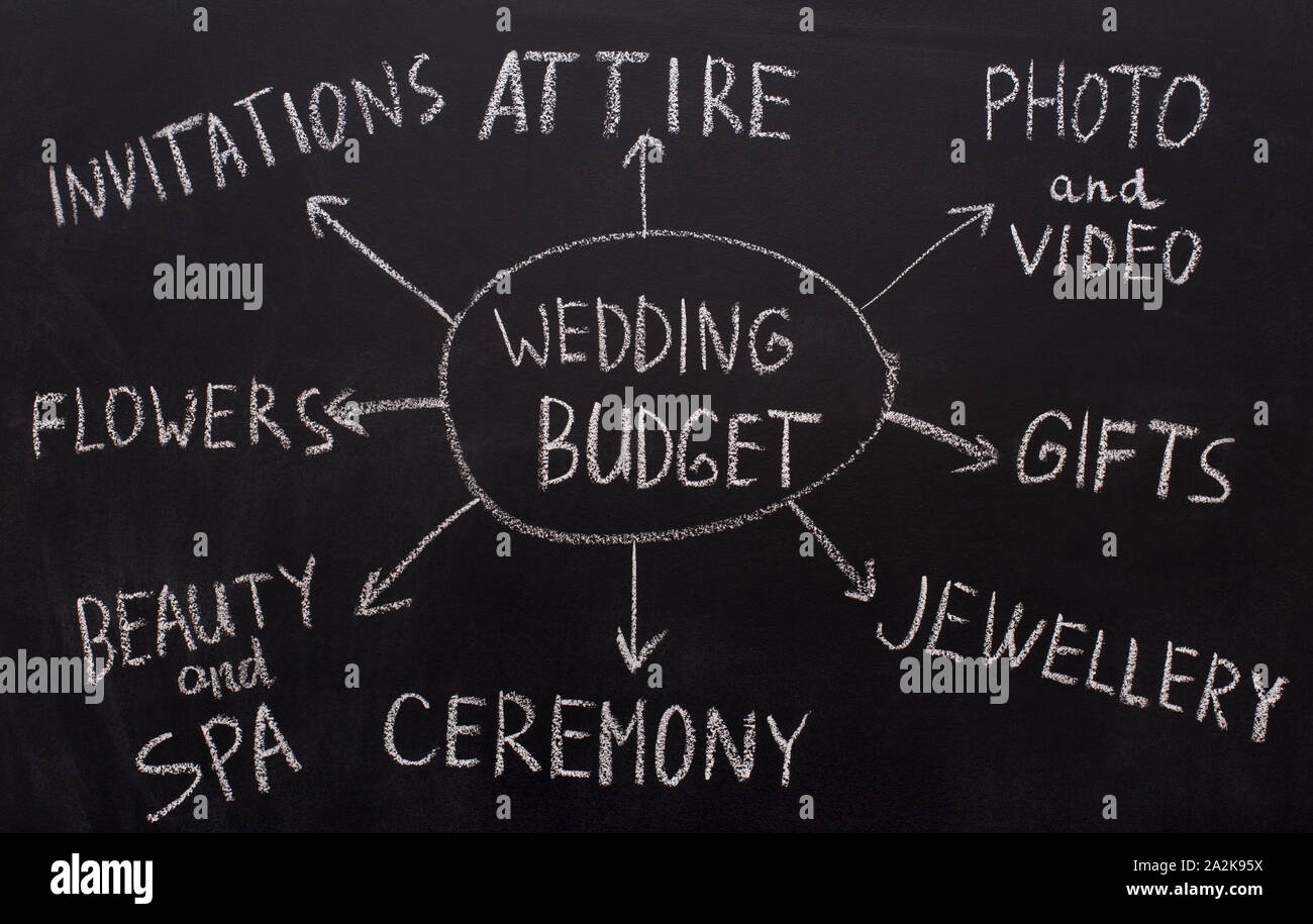 Hochzeit Budgetplanung Diagramm mit allen Ausgaben Stockfoto