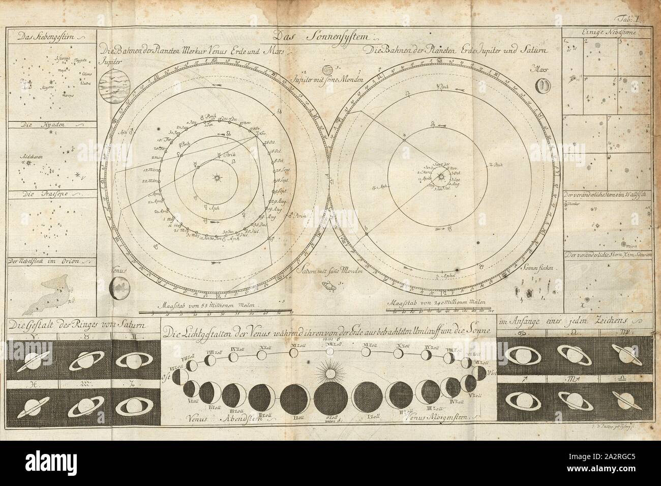 Das Sonnensystem..., Solar System, 7-Sterne, Hyaden, presepe, Nebel im Sternbild Orion, der Ring des Saturn, die leichten Formen der Venus während ihrer Umlaufbahn um die Sonne, der variable Stern Xim Blv, der variable Stern o in der Wal, einer nebulösen Sterne, unterzeichnet: JD Philipp geb., Sysang sc, Tab. Ich, nach S. 695, Sysang, Johanna Dorothea (sc.), 1823, Johann Elert Bode: Anleitung zur Kenntniss des gestirnten Himmels. Berlin: bey Christian Friedrich Himburg, 1788 Stockfoto