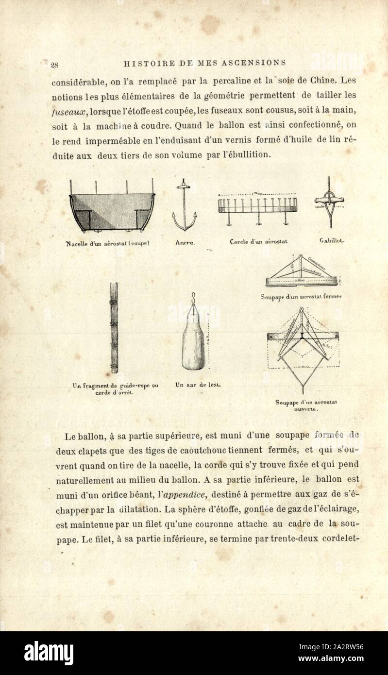 Gondel d'un aérostat (Coupé), Ancere, Cercle d'un aérostat, Gabillot, aérostat Soupape d'un... fermée, verschiedene Elemente eines Flugzeugs, Abb. 13, 28, Tissandier, Albert (Del.), 1887, Gaston Tissandier: Histoire de mes Aufstiege. Récit de Quarante voyages Aériens (1868-1886). Paris: Maurice Dreyfous, 1887 Stockfoto