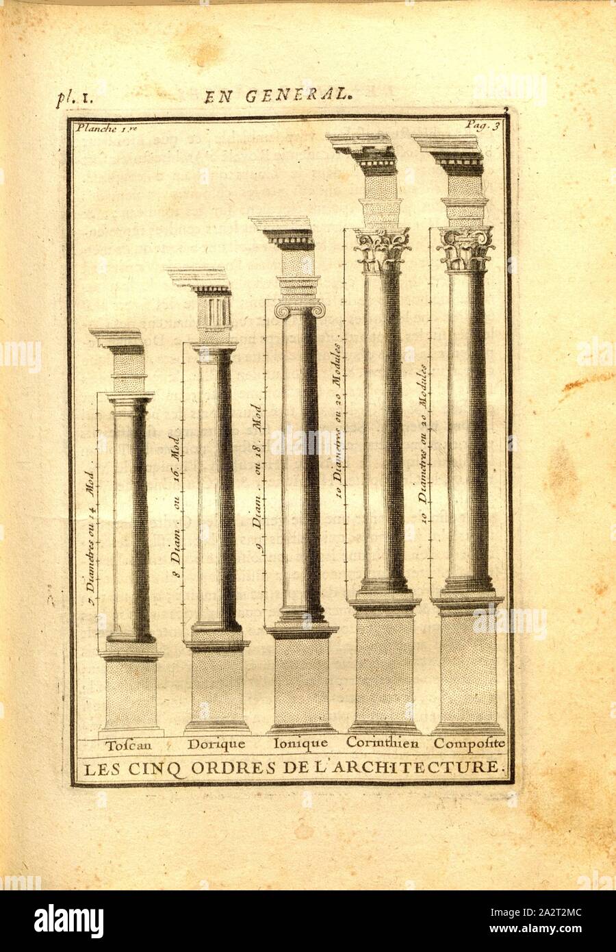 Die fünf Bestellungen von Architektur, die fünf Bestellungen von Vignola Regole delle Cinque ordini d'Architettura, PL. 1, S. 3, 1720, Augustin-Charles d'Aviler: Cours d'Architecture: qui Seife les ordres de Vignole, avec Les Commentaires, les Abbildungen & Beschreibungen de ses Plus beaux bâtimens, & de ceux de Saint-Cloud, Plusieurs nouveaux desseins, ornemens & préceptes, Contenant la Distribution, La décoration, la Matière & la Bau des édifices, La maçonnerie, La Charpenterie, la Couverture, La serrurerie, La Menuiserie Le Jardinage&ce qui regarde l'art de bâtir tout: avec une ausreichend Stockfoto