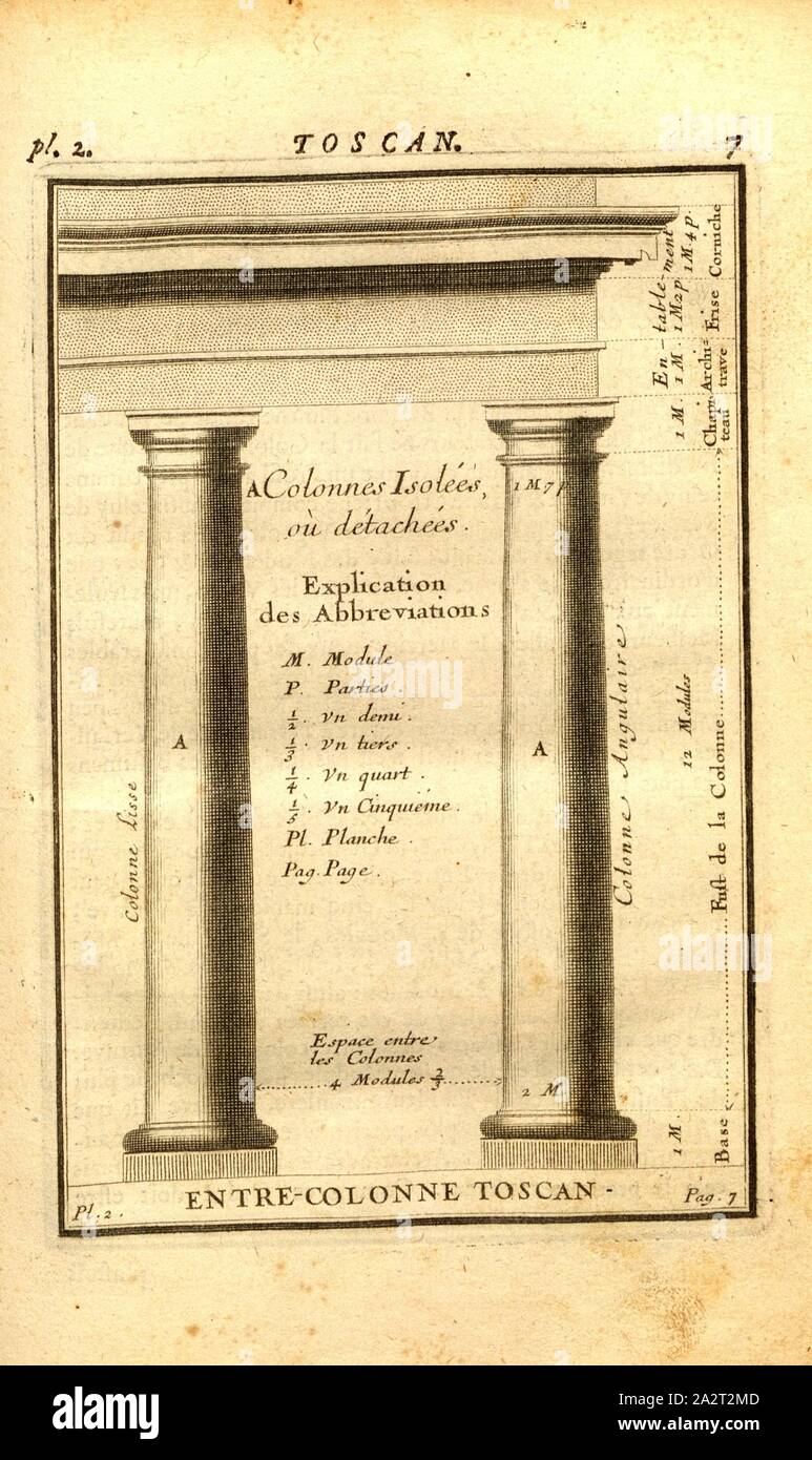 Toskanische entre-Spalte, toskanischen Reihenfolge der Spalten, PL. 2, S. 7, 1720, Augustin-Charles d'Aviler: Cours d'Architecture: qui Seife les ordres de Vignole, avec Les Commentaires, les Abbildungen & Beschreibungen de ses Plus beaux bâtimens, & de ceux de Saint-Cloud, Plusieurs nouveaux desseins, ornemens & préceptes, Contenant la Distribution, La décoration, la Matière & la Bau des édifices, La maçonnerie, La Charpenterie, la Couverture, La serrurerie, La Menuiserie Le Jardinage & tout ce qui regarde l'art de bâtir: avec une reichlich Explikation par ordre alphabetique de tous les Termes. Ein Paris Stockfoto