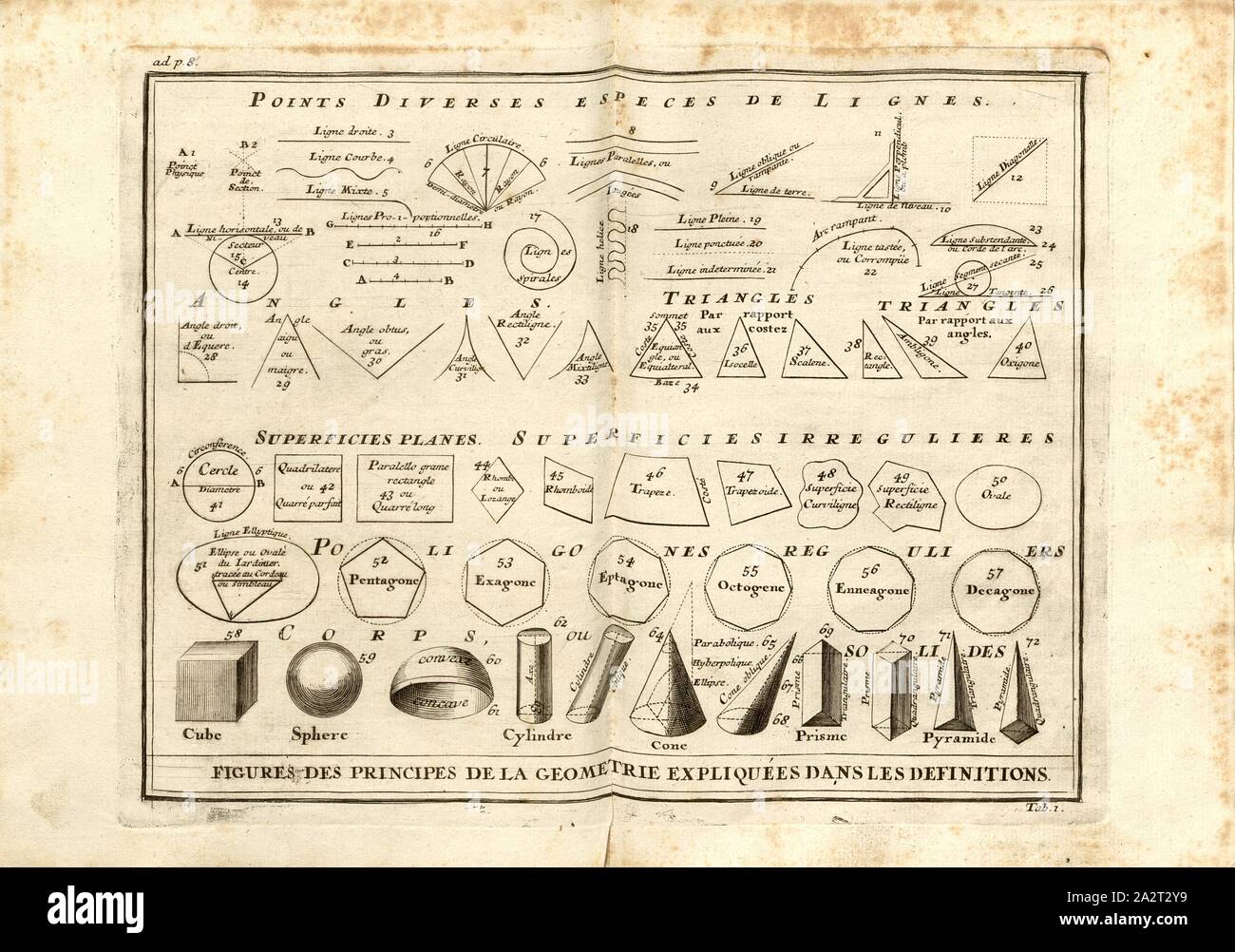 Die Zahlen der Grundsätze der Geometrie, die in den Definitionen erläutert, verschiedene geometrische Formen, Flächen und Figuren: Linien, Winkel, Dreiecke, Kreis, Vier- und Multi-Ecke, Zylinder, Kegel, Pyramide, Tab. 1, S. 8, Sturm, Leonhard Christian, 1725, Giacomo Barozzi da Vignola: Ausführliche Anleitung zu der gantzen Civil-Bau-Kunst: worinnen nebst denen Lebens-Beschreibungen, und den Fünff Ordnungen von J. Bar.de Vignola wie auch dessen und des berühmten Mich Angelo vornehmsten Gebäuden, alles, war in der Baukunst, dem Bauzeuge der Austheilung und der Verzierung /, so wohl bey der Stockfoto