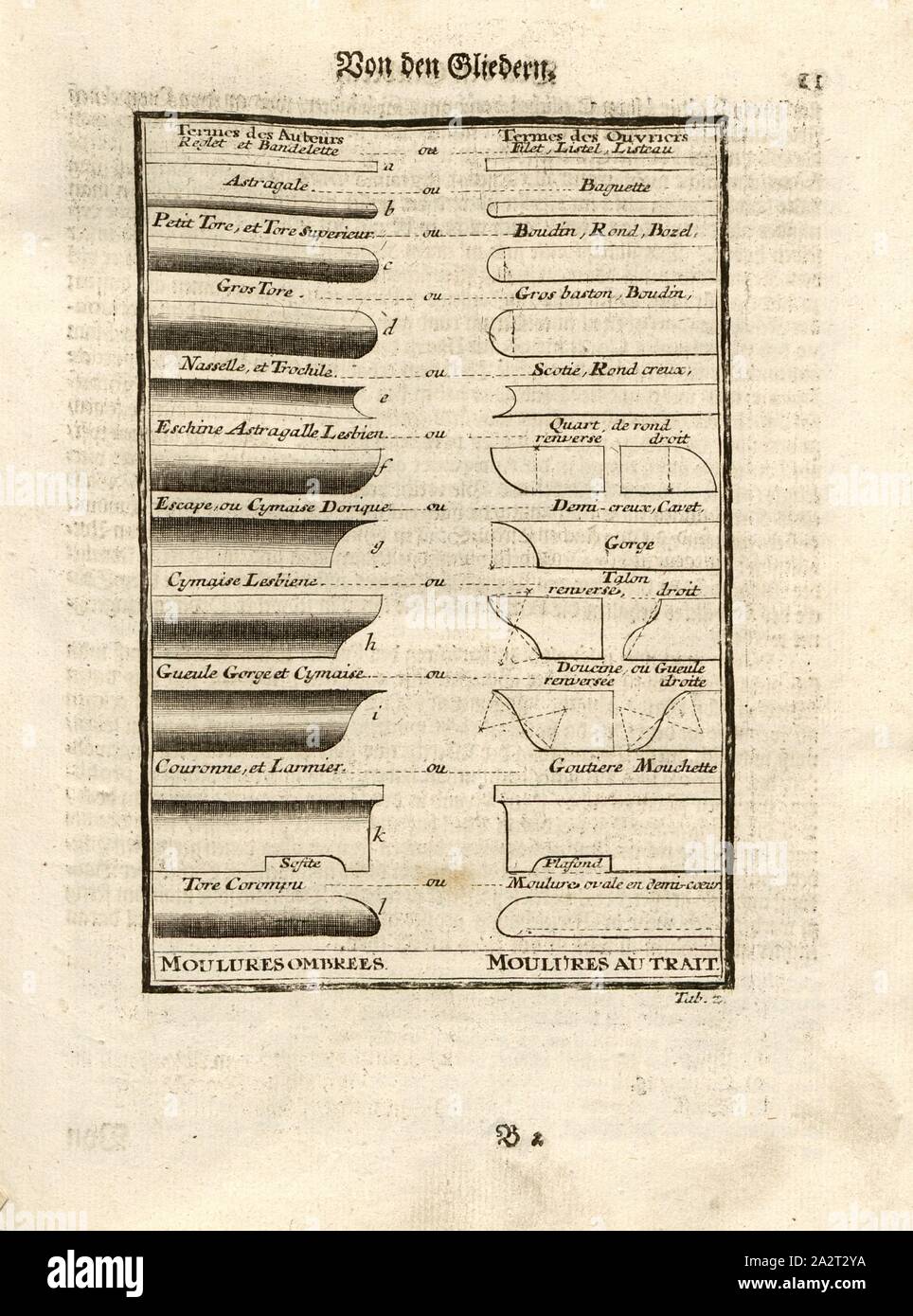 Von der Gliedmaßen, verschiedene Beispiele für ein Gesims/Leiste, ein leicht vorstehende Horizontale architektonische Element, das teilt eine Fassade, Tab. 2, S. 11, Sturm, Leonhard Christian, 1725, Giacomo Barozzi da Vignola: Ausführliche Anleitung zu der gantzen Civil-Bau-Kunst: worinnen nebst denen Lebens-Beschreibungen, und den Fünff Ordnungen von J. Bar.de Vignola wie auch dessen und des berühmten Mich Angelo vornehmsten Gebäuden, alles, war in der Baukunst, dem Bauzeuge der Austheilung und der Verzierung /, so wohl bey der Bildhauer, Mahler, Steinmetze, Maurer und Zimmerleute, als Dach-Decker Stockfoto