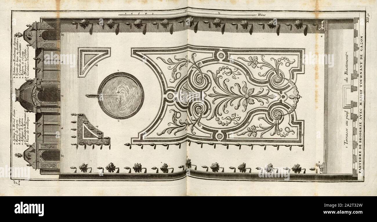 Von der Dekoration der Gärten 1, Gartenarbeit, die Gestaltung und Bepflanzung von Rasen, Blumenbeete, Sträucher, Wege, Pfade und Brunnen, Holz- Lauben am Ende des Gartens, Tab. 91, Nach S. 214, Sturm, Leonhard Christian, 1725, Giacomo Barozzi da Vignola: Ausführliche Anleitung zu der gantzen Civil-Bau-Kunst: worinnen nebst denen Lebens-Beschreibungen, und den Fünff Ordnungen von J. Bar.de Vignola wie auch dessen und des berühmten Mich Angelo vornehmsten Gebäuden, alles, war in der Baukunst, dem Bauzeuge der Austheilung und der Verzierung /, so wohl bey der Bildhauer, Mahler, Steinmetze Stockfoto