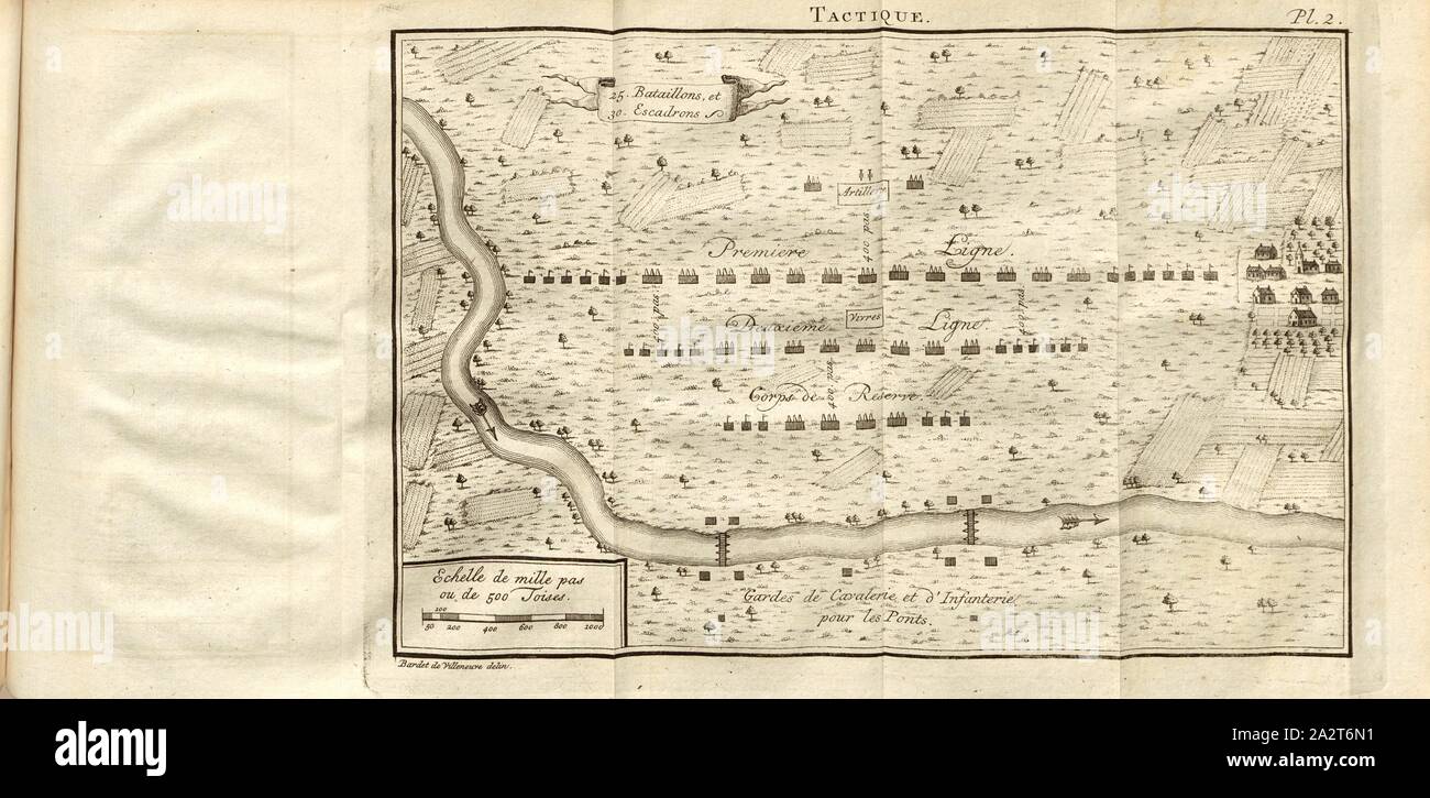 Maßstab der tausend Schritte oder 500 Toises, Position des Soldaten, PL. 2, S. 382, Villeneuve, Bardet de (Del.), 1740, Bardet de Villeneuve: La tactique ou l'art Ranger de des Bataillons et de faire faire à une Armée de campagne tous les mouvements qui conviennent selon Les différentes Gelegenheiten. (Cours de la science Militaire; Band 2). La Haye: Chez Jean Van Duren, MDCCXL [1740 Stockfoto