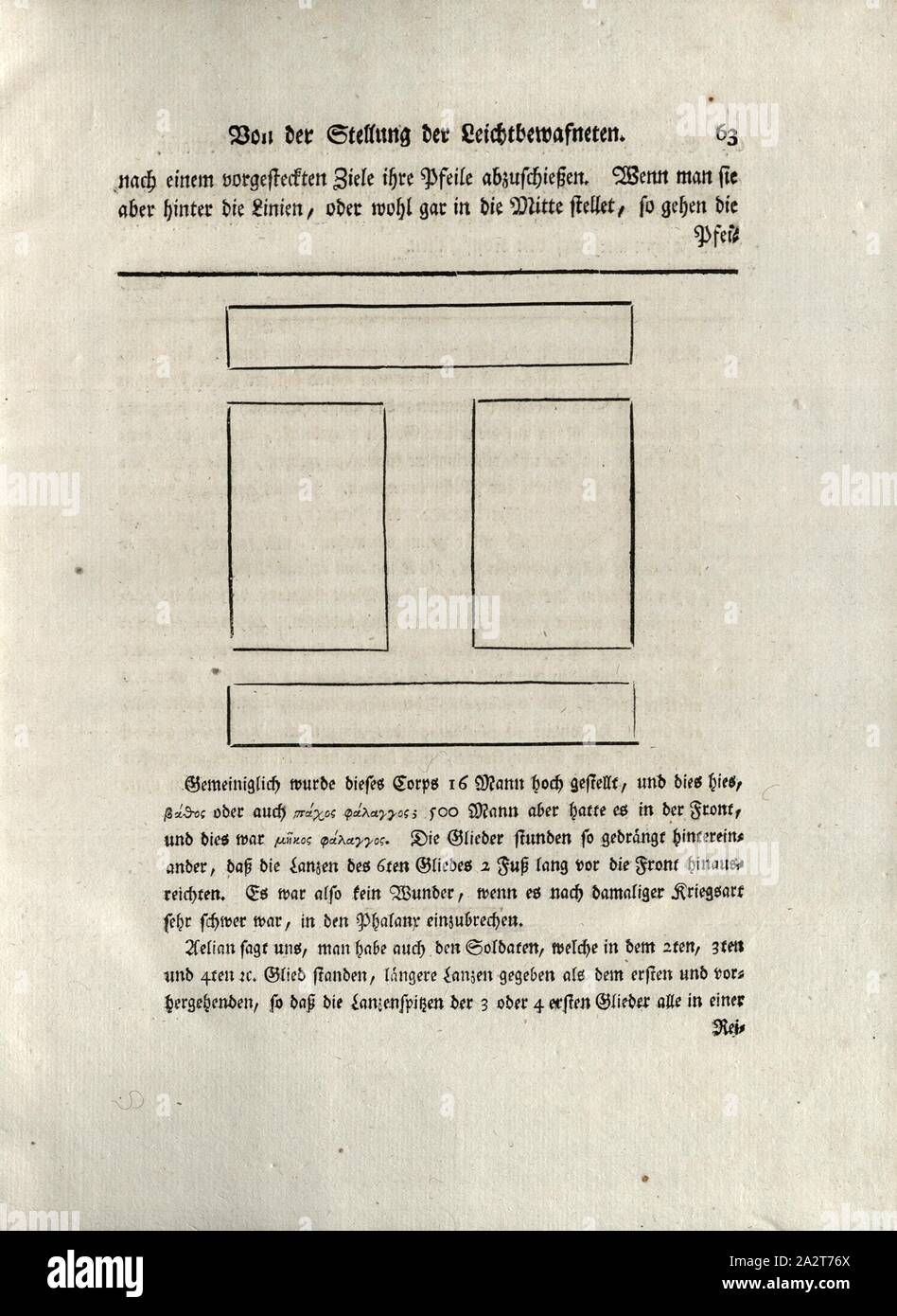 Abbildung einer Phalanx, Schlachtung, S. 63, Albrecht Heinrich Baumgärtner: Vollständige Sammlung aller Kriegsschriftsteller der Griechen, sowohl strategischen als taktischen Inhalts. Frankenthal, Mannheim: C.F. Schwan, 1779 Stockfoto