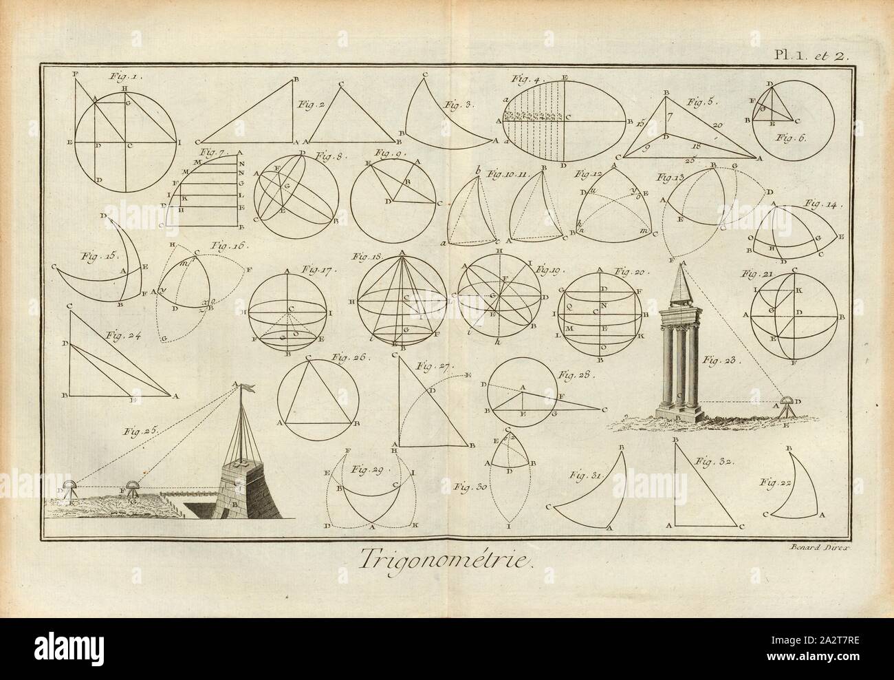 Trigonometrie trigonometrische Berechnungen, unterzeichnet: Benard Direx, PL. 1 et 2, S. 14, Benard (dir.), Denis Diderot; M. d'Alembert: Encyclopédie, ou Wörterbuch raisonné des Sciences, des Arts et des métierss, des Arts et des métiers. Genève: chez Pellet, MDCCLXXVIII [1778 Stockfoto