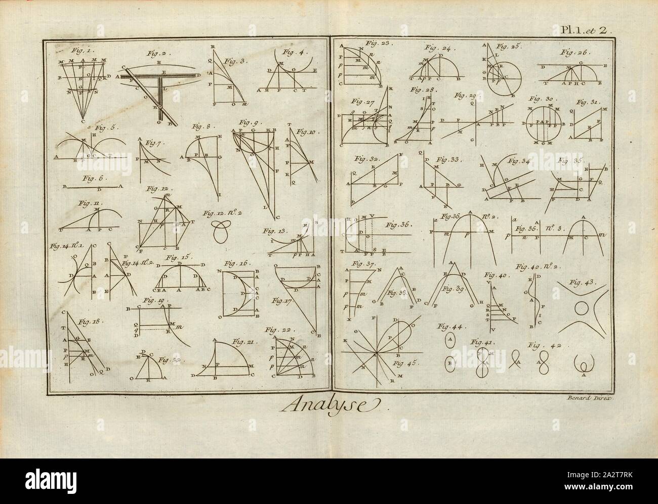 Analyse, Analyse, unterzeichnet: Benard Direx, PL. 1 et 2, S. 14, Benard (dir.), Denis Diderot; M. d'Alembert: Encyclopédie, ou Wörterbuch raisonné des Sciences, des Arts et des métierss, des Arts et des métiers. Genève: chez Pellet, MDCCLXXVIII [1778 Stockfoto