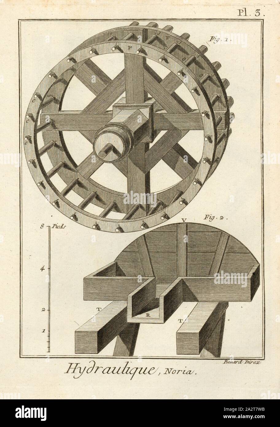 Hydraulik, Noria3, Schaufel, unterzeichnet: Benard Direx, PL. 3 nach S. 14, Benard (dir.), Denis Diderot; M. d'Alembert: Encyclopédie, ou Wörterbuch raisonné des Sciences, des Arts et des métierss, des Arts et des métiers. Genève: chez Pellet, MDCCLXXVIII [1778 Stockfoto