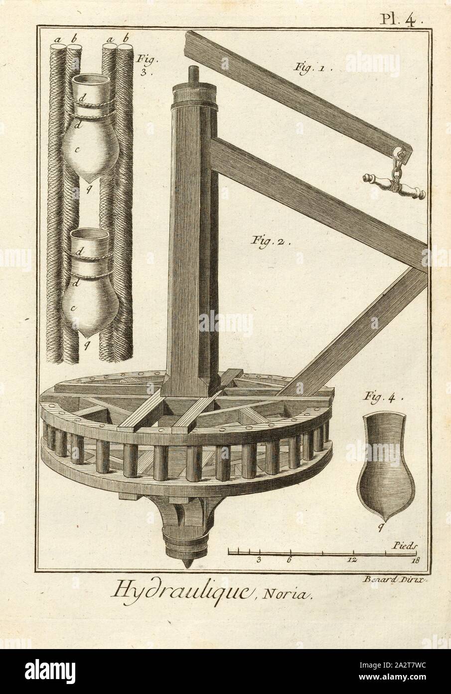 Hydraulik, Noria4, Wasserrad, unterzeichnet: Benard Direx, PL. 4 nach S. 14, Benard (dir.), Denis Diderot; M. d'Alembert: Encyclopédie, ou Wörterbuch raisonné des Sciences, des Arts et des métierss, des Arts et des métiers. Genève: chez Pellet, MDCCLXXVIII [1778 Stockfoto