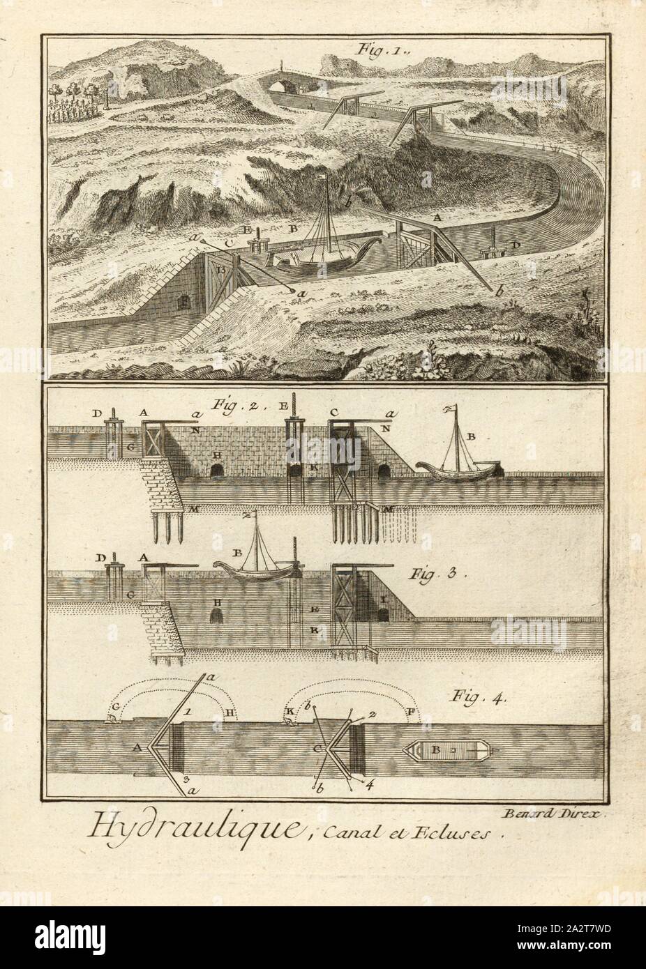 Hydraulische, Kanal und Schleusen, Kanäle und Schleusen, unterzeichnet: Benard Direx, PL. 28, S. 14, Benard (dir.), Denis Diderot; M. d'Alembert: Encyclopédie, ou Wörterbuch raisonné des Sciences, des Arts et des métierss, des Arts et des métiers. Genève: chez Pellet, MDCCLXXVIII [1778 Stockfoto