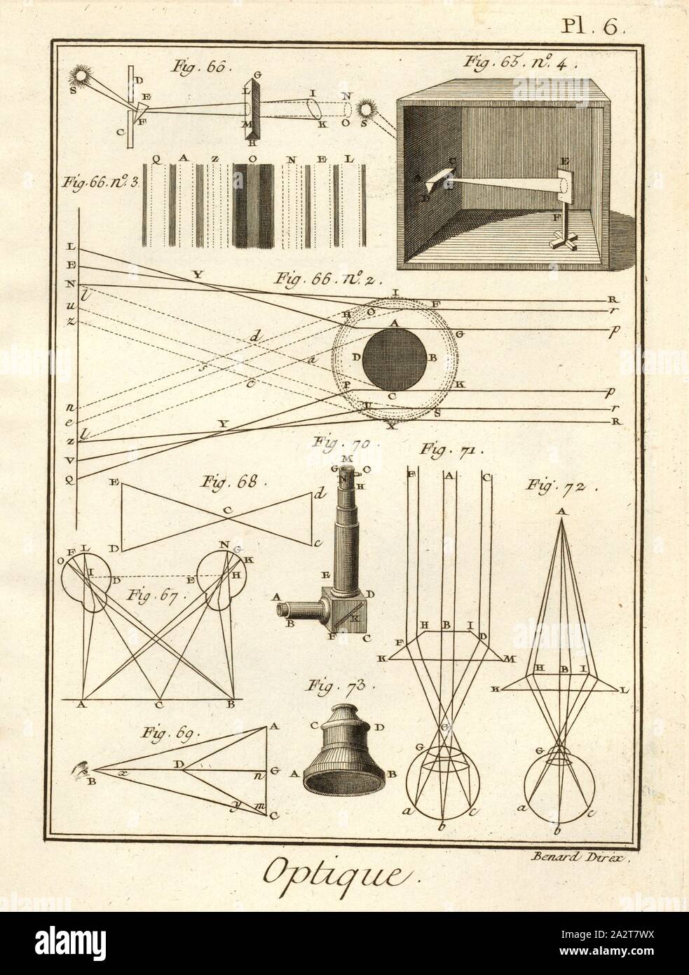 Optik 6, Optik, Horopter, unterzeichnet: Benard Direx, PL. 6 nach S. 14, Benard (dir.), Denis Diderot; M. d'Alembert: Encyclopédie, ou Wörterbuch raisonné des Sciences, des Arts et des métierss, des Arts et des métiers. Genève: chez Pellet, MDCCLXXVIII [1778 Stockfoto