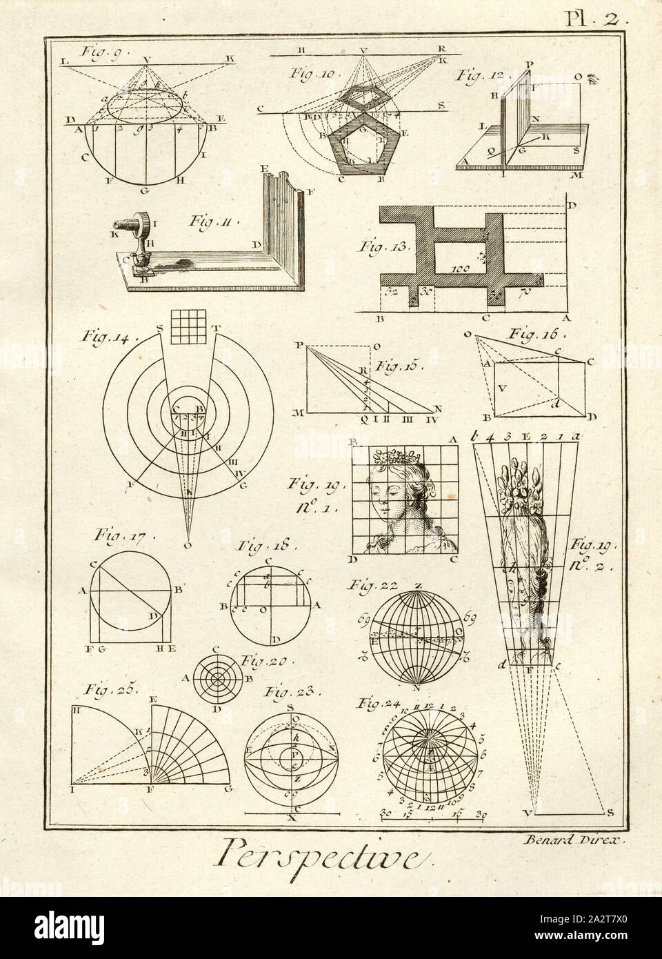 Perspektive 2 Perspektive auf Wolf, unterzeichnet: Benard Direx, PL. 2 nach S. 14, Benard (dir.), Denis Diderot; M. d'Alembert: Encyclopédie, ou Wörterbuch raisonné des Sciences, des Arts et des métierss, des Arts et des métiers. Genève: chez Pellet, MDCCLXXVIII [1778 Stockfoto