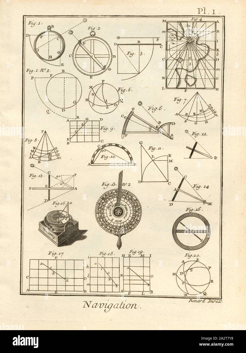 Navigation, Astronomische Navigationsinstrumente, unterzeichnet: Benard Direx, PL. 1, S. 14, Benard (dir.), Denis Diderot; M. d'Alembert: Encyclopédie, ou Wörterbuch raisonné des Sciences, des Arts et des métierss, des Arts et des métiers. Genève: chez Pellet, MDCCLXXVIII [1778 Stockfoto