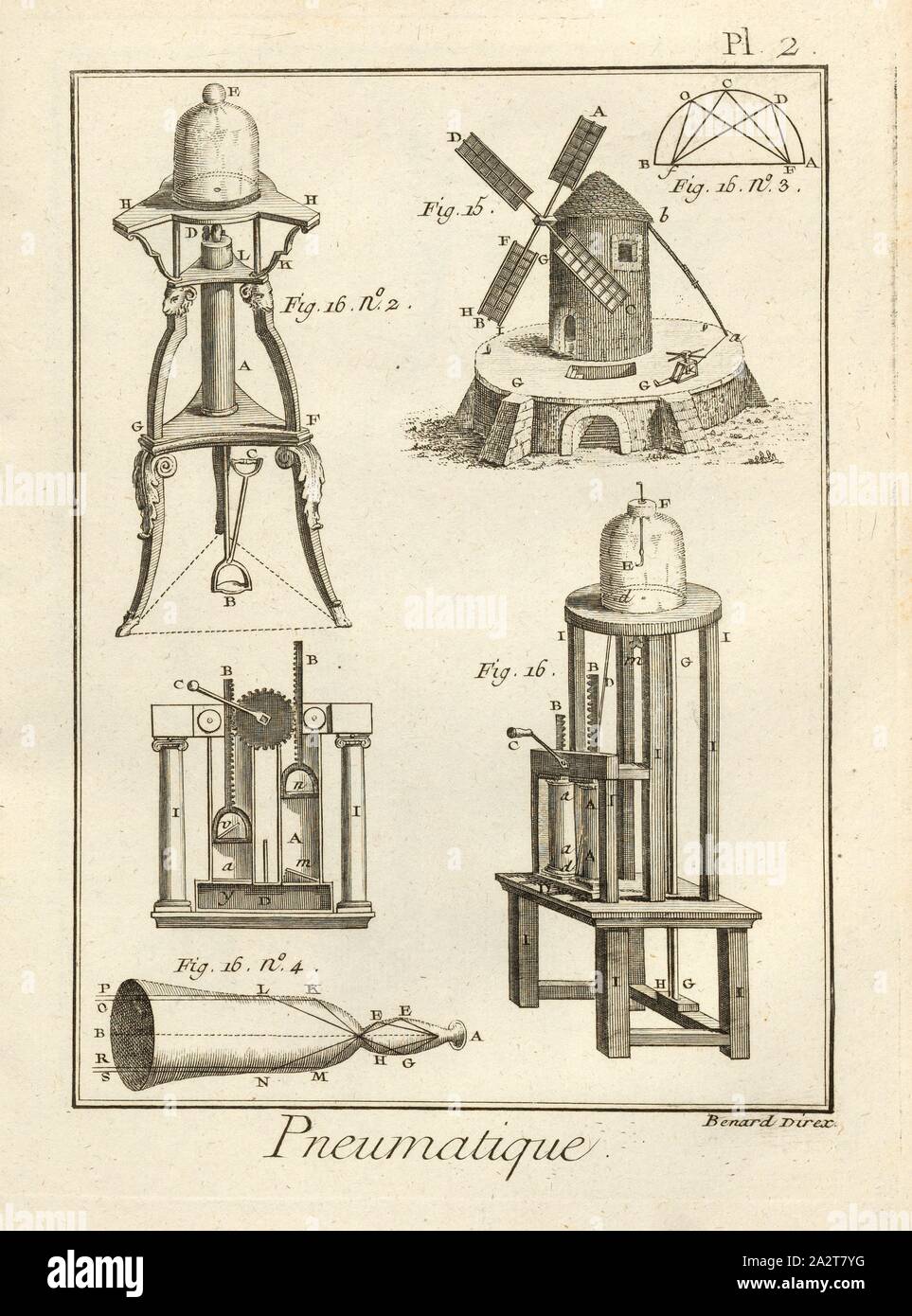 Pneumatische 2, Pneumatik, Windmühlen, unterzeichnet: Benard Direx, PL. 2 nach S. 14, Benard (dir.), Denis Diderot; M. d'Alembert: Encyclopédie, ou Wörterbuch raisonné des Sciences, des Arts et des métierss, des Arts et des métiers. Genève: chez Pellet, MDCCLXXVIII [1778 Stockfoto