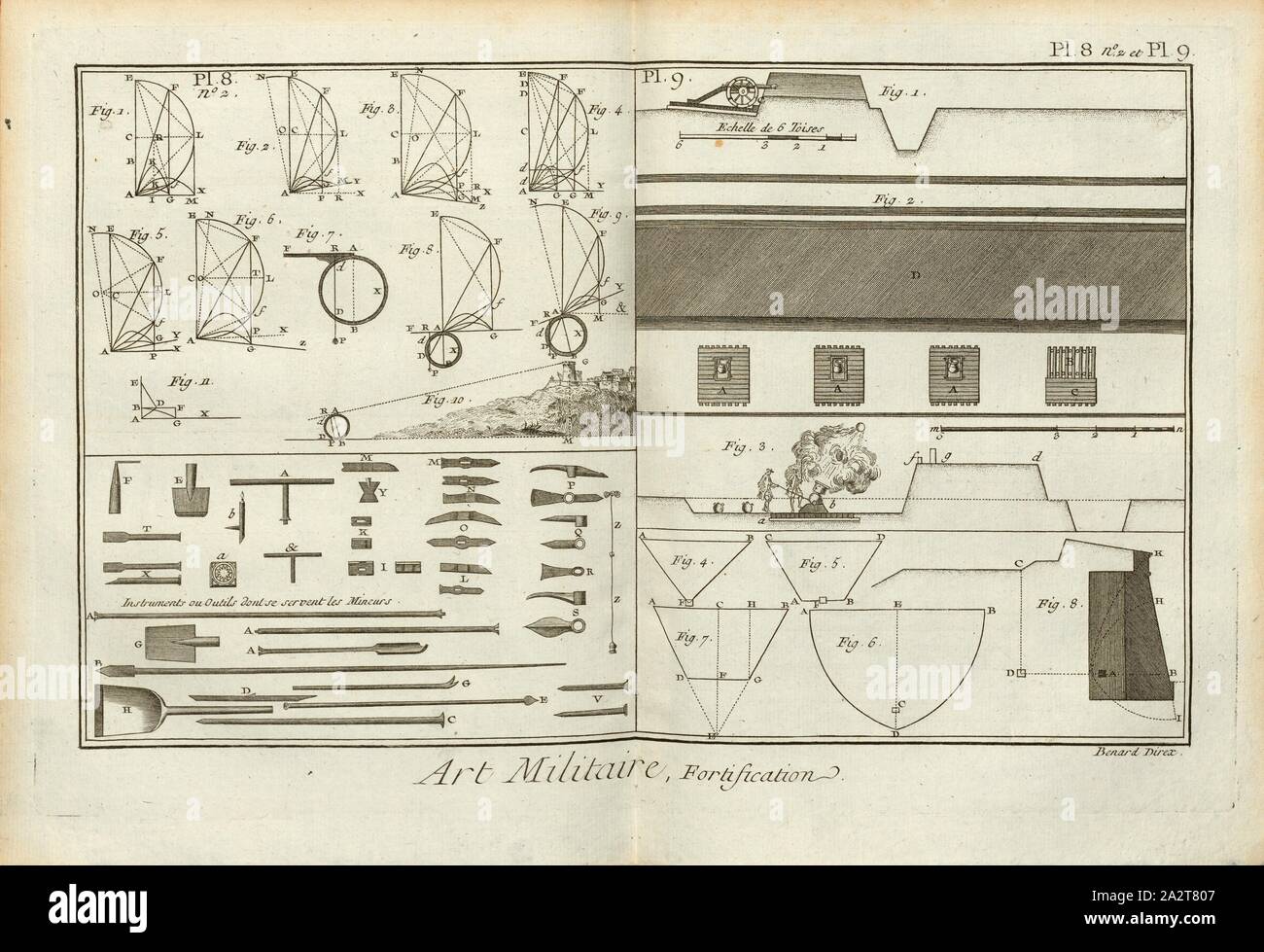 Militärische Kunst, Festung 7, Kanonen und Befestigungsanlagen, unterzeichnet: Benard Direx, Pl., 2 et Pl. 9, entsprechend 14, Benard (dir.), 1778, Denis Diderot, S.; M. d'Alembert: Encyclopédie, ou Wörterbuch raisonné des Sciences, des Arts et des métierss, des Arts et des métiers. Genève: chez Pellet, MDCCLXXVIII [1778 Stockfoto