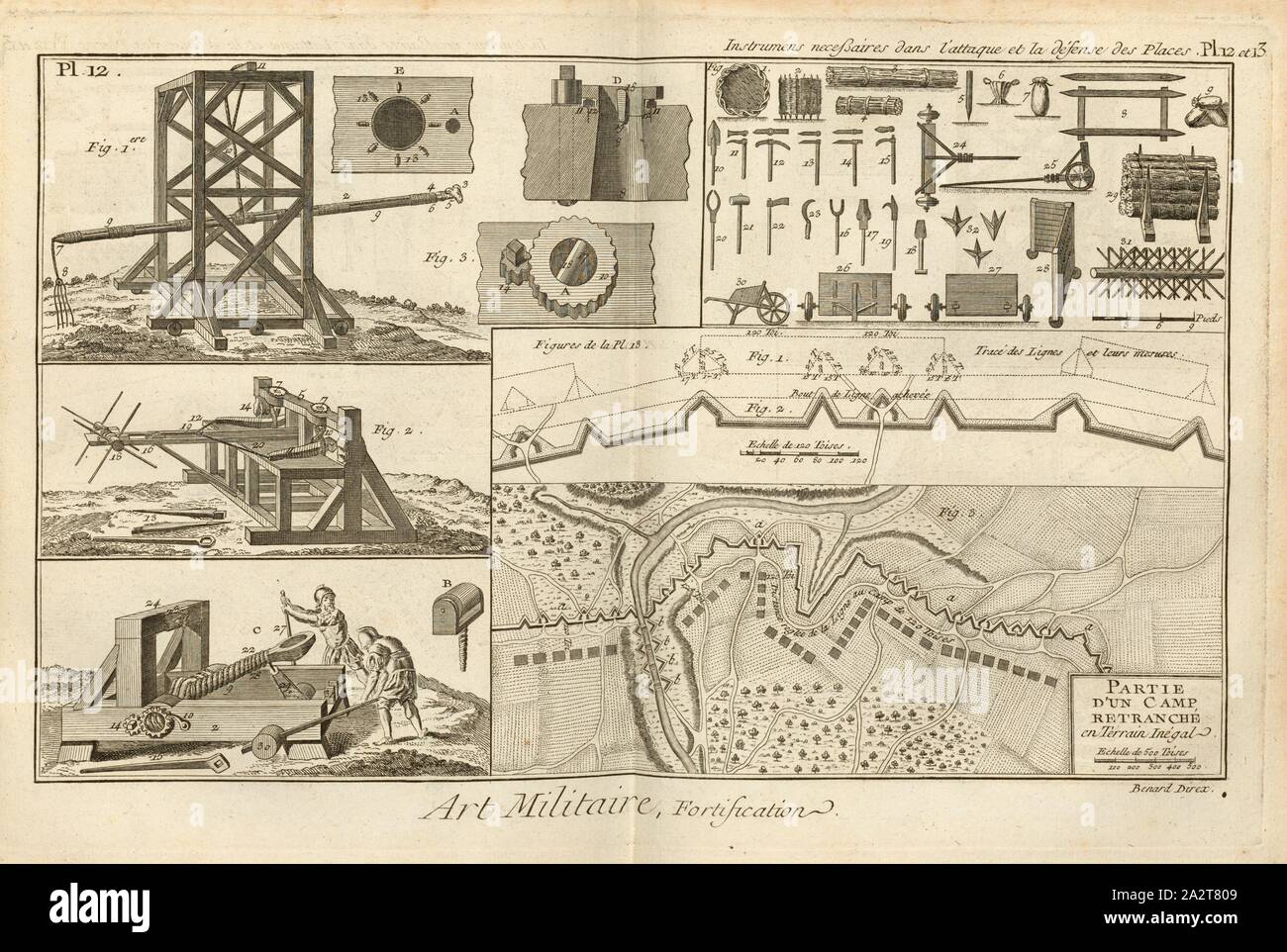 Militärische Kunst, Festung 9, Rammbock und andere Ausrüstung für Angriff und Verteidigung der Befestigungsanlagen, unterzeichnet: Benard Direx, PL. 12 et 13, S. 14, Benard (dir.), 1778, Denis Diderot; M. d'Alembert: Encyclopédie, ou Wörterbuch raisonné des Sciences, des Arts et des métierss, des Arts et des métiers. Genève: chez Pellet, MDCCLXXVIII [1778 Stockfoto