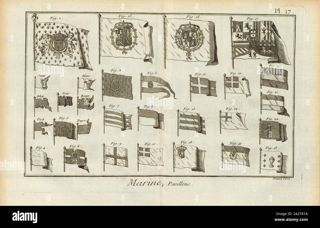 Marine, Pavillons 1, Fahnen, unterzeichnet: Benard Direx, PL. 17, S. 14, Benard (dir.), 1778, Denis Diderot; M. d'Alembert: Encyclopédie, ou Wörterbuch raisonné des Sciences, des Arts et des métierss, des Arts et des métiers. Genève: chez Pellet, MDCCLXXVIII [1778 Stockfoto