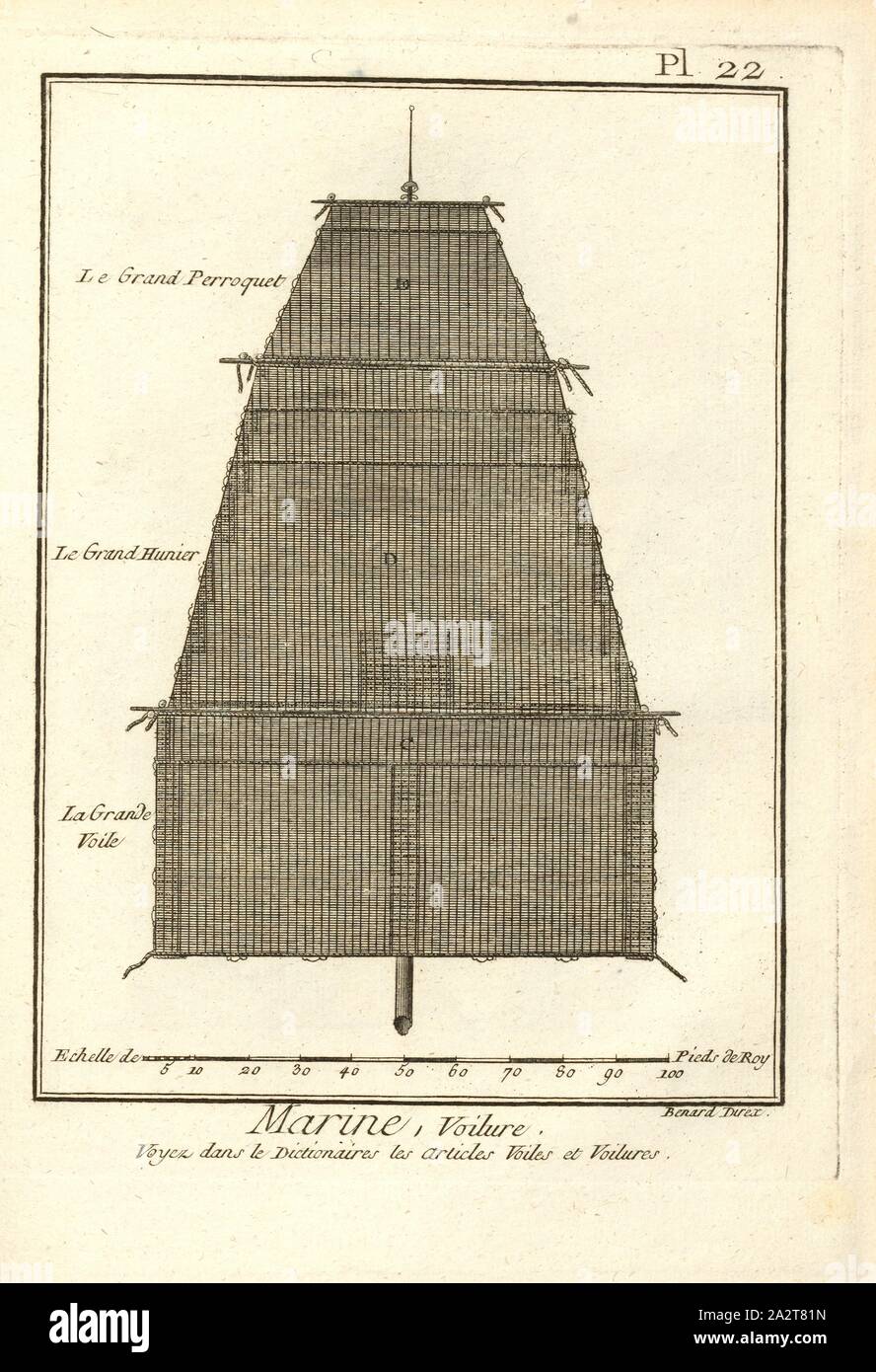 Marine, 1 Segel, Segeln, unterzeichnet: Benard Direx, PL. 22, S. 14, Benard (dir.), 1778, Denis Diderot; M. d'Alembert: Encyclopédie, ou Wörterbuch raisonné des Sciences, des Arts et des métierss, des Arts et des métiers. Genève: chez Pellet, MDCCLXXVIII [1778 Stockfoto
