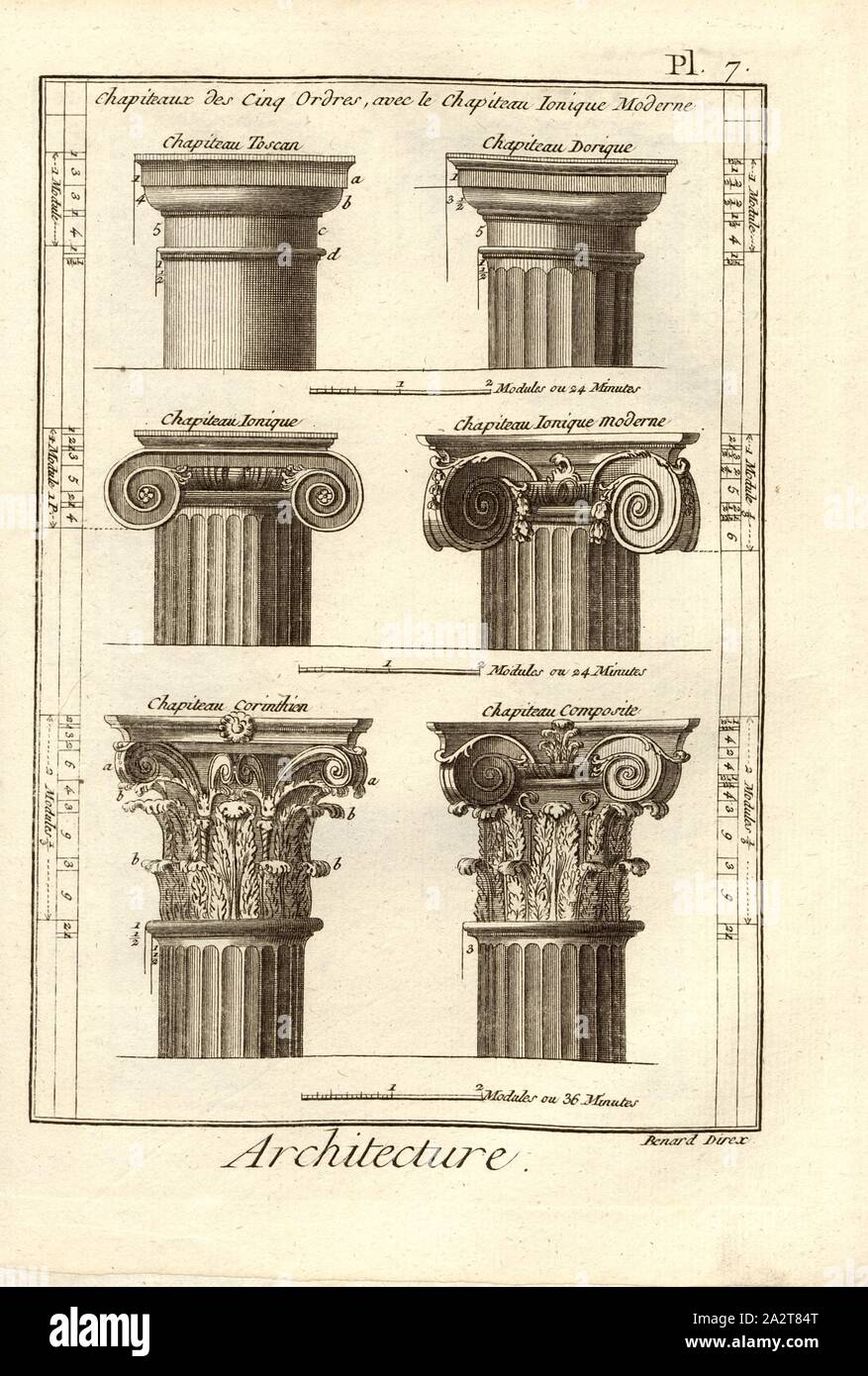 Architektur, des cannelures & de Chapiteaux, Kanneluren und Hauptstädte, unterzeichnet: Benard direx, PL. 7 nach S. 48, Benard (dir.), 1778, Denis Diderot; M. d'Alembert: Encyclopédie, ou Wörterbuch raisonné des Sciences, des Arts et des métierss, des Arts et des métiers. Genève: chez Pellet, MDCCLXXVIII [1778 Stockfoto