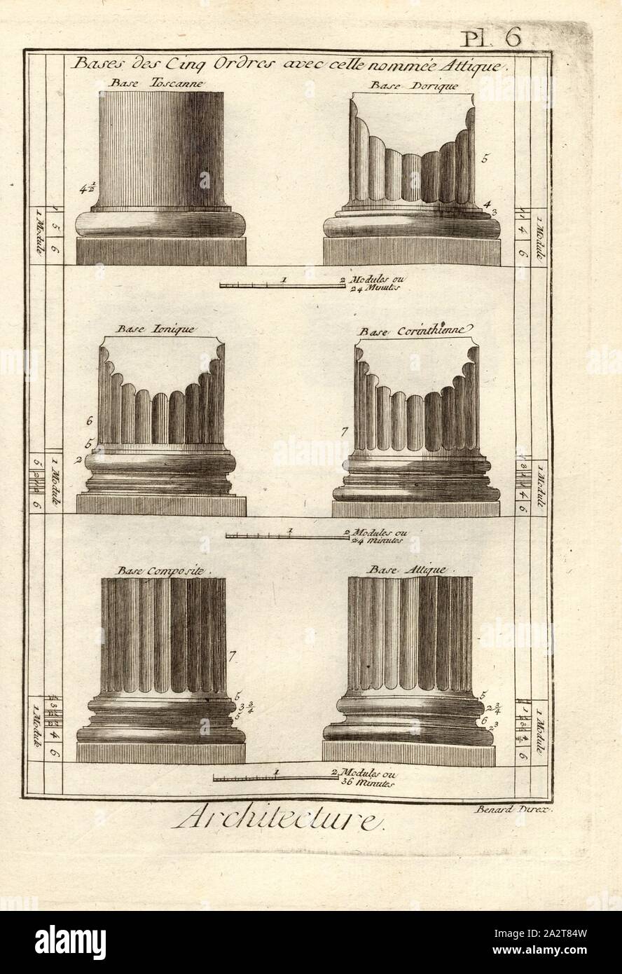 Architektur, Grundlagen, Grundlagen, unterzeichnet: Benard direx, PL. 6 nach S. 48, Benard (dir.), 1778, Denis Diderot; M. d'Alembert: Encyclopédie, ou Wörterbuch raisonné des Sciences, des Arts et des métierss, des Arts et des métiers. Genève: chez Pellet, MDCCLXXVIII [1778 Stockfoto