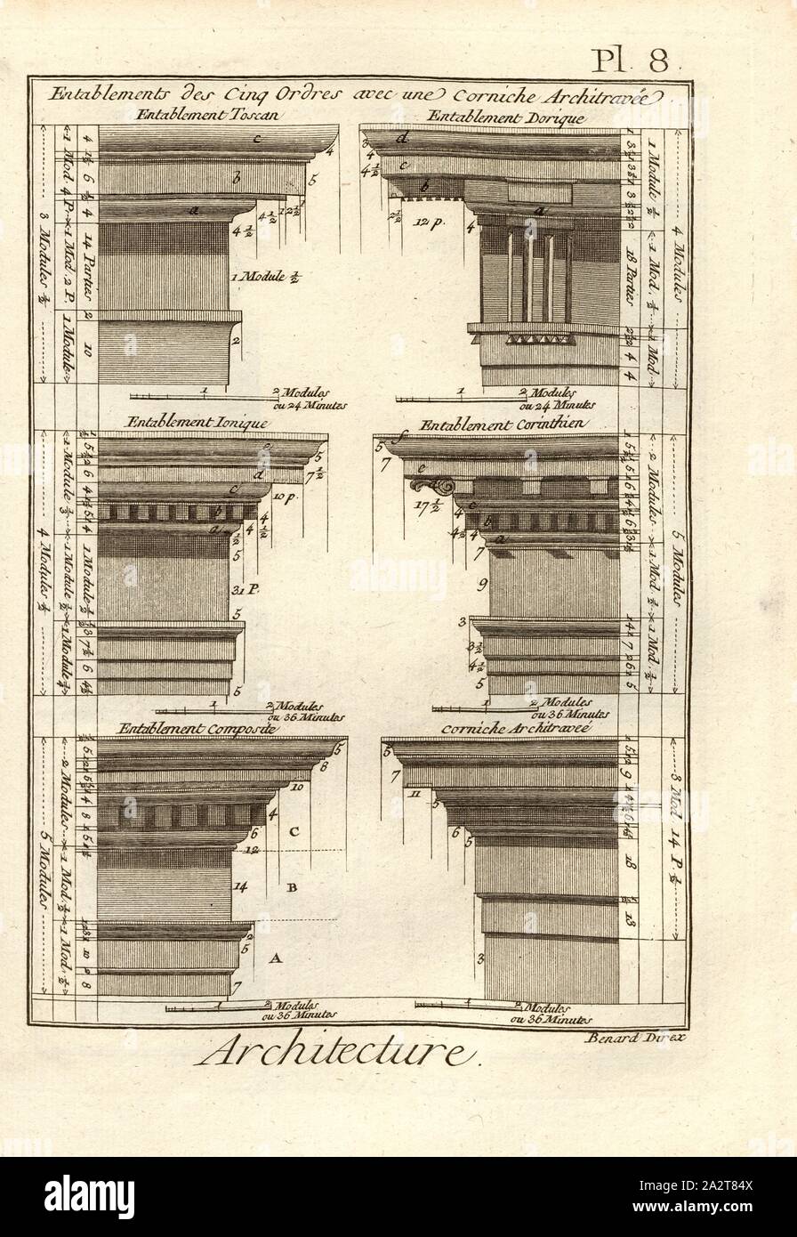 Architektur, Störungen, Gesimse, unterzeichnet: Benard direx, PL. 8 nach S. 48, Benard (dir.), 1778, Denis Diderot; M. d'Alembert: Encyclopédie, ou Wörterbuch raisonné des Sciences, des Arts et des métierss, des Arts et des métiers. Genève: chez Pellet, MDCCLXXVIII [1778 Stockfoto
