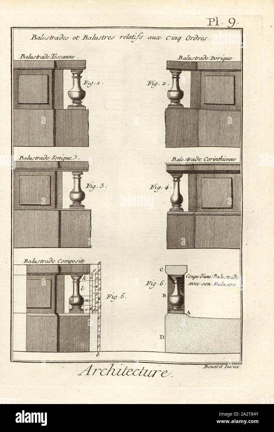 Architektur, Geländer, Brüstungen, unterzeichnet: Benard direx, PL. 9 nach S. 48, Benard (dir.), 1778, Denis Diderot; M. d'Alembert: Encyclopédie, ou Wörterbuch raisonné des Sciences, des Arts et des métierss, des Arts et des métiers. Genève: chez Pellet, MDCCLXXVIII [1778 Stockfoto