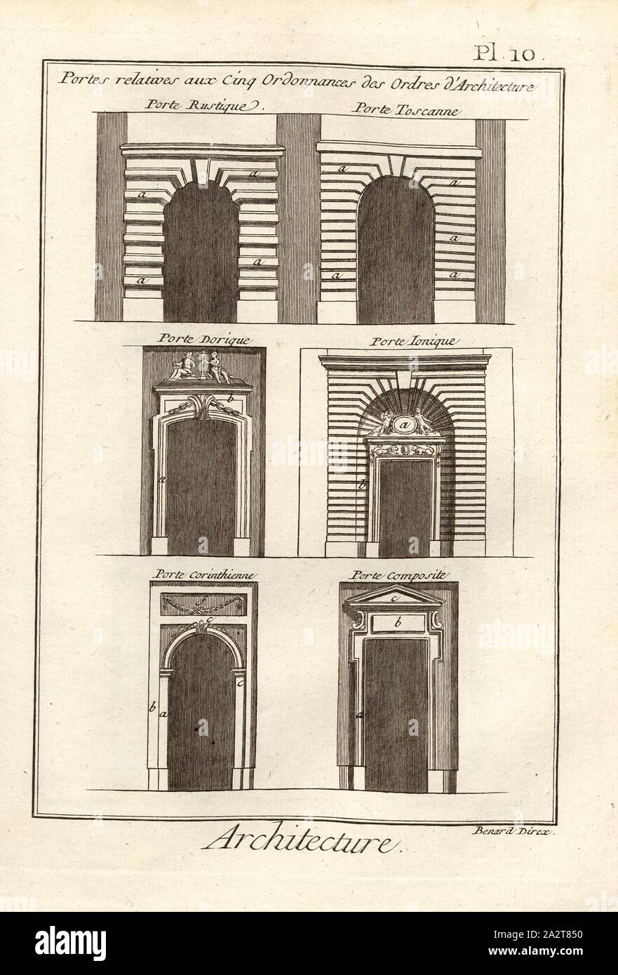 Architektur, Türen, Tore, unterzeichnet: Benard direx, PL. 10 Nach S. 48, Benard (dir.), 1778, Denis Diderot; M. d'Alembert: Encyclopédie, ou Wörterbuch raisonné des Sciences, des Arts et des métierss, des Arts et des métiers. Genève: chez Pellet, MDCCLXXVIII [1778 Stockfoto