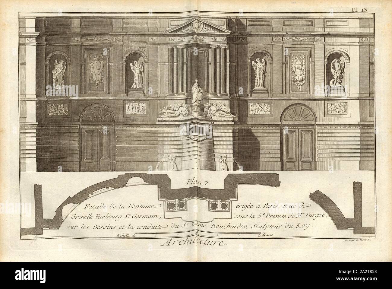 Architektur, Fassade der Brunnen errichtet in Paris Street von Grenelle Faubourg St. Germain unter dem 5. Der Prevoté M. Turgot..., Fontaine des Quatre Saisons in Paris unterzeichnet: Benard direx, Edme Bouchardon, Sculpteur, PL. 13, nach S. 48, Bouchardon, E. (sc.); Benard (dir.), 1778, Denis Diderot; M. d'Alembert: Encyclopédie, ou Wörterbuch raisonné des Sciences, des Arts et des métierss, des Arts et des métiers. Genève: chez Pellet, MDCCLXXVIII [1778 Stockfoto