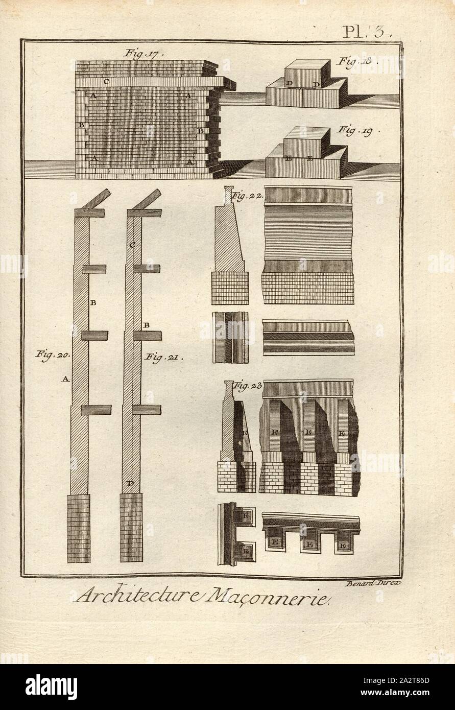 Architektur, Mauerwerk 3, Mauerwerk, unterzeichnet: Benard direx, PL. 3, 48, Benard (dir.), 1778, Denis Diderot, S.; M. d'Alembert: Encyclopédie, ou Wörterbuch raisonné des Sciences, des Arts et des métierss, des Arts et des métiers. Genève: chez Pellet, MDCCLXXVIII [1778 Stockfoto