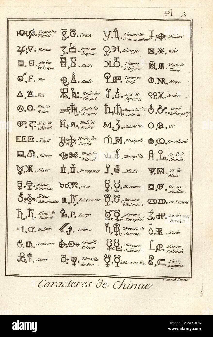 Chimie 2 Zeichen, unterzeichnet: Benard direx, Pl., Benard (dir.), 1778, Denis Diderot; M. d'Alembert: Encyclopédie, ou Wörterbuch raisonné des Sciences, des Arts et des métierss, des Arts et des métiers. Genève: chez Pellet, MDCCLXXVIII [1778 Stockfoto