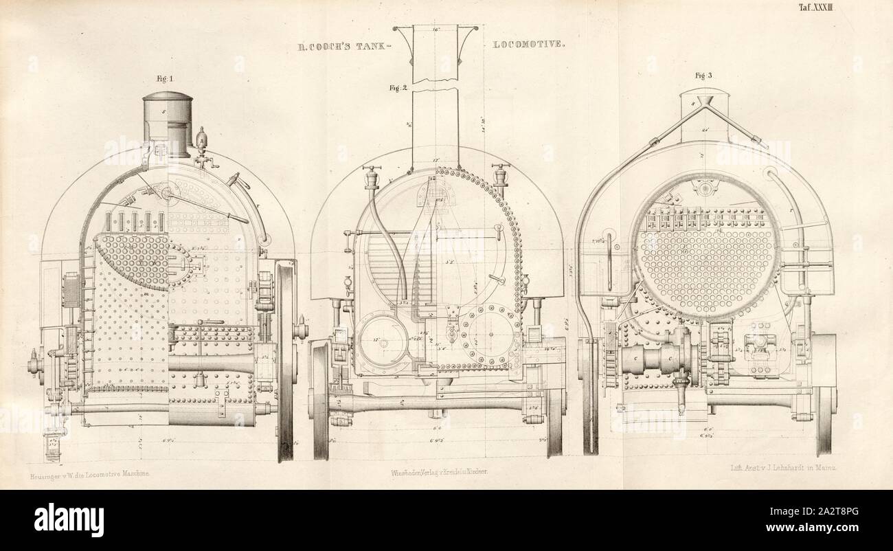 D. Cooch des Tank-Locomotive, Abb. 1: Querschnitt durch das Feuer, Abb. 2: Querschnitt durch die Rauchkammer, Abb. 3: Querschnitt durch die zylindrische Gefäß, unterzeichnet: Heusinger v., W, Lith., v, J.; Lehnhardt Verlag v., Ch.W. Kreidel, Platte XXXIII, nach S. 175, heusinger von Waldegg, Edmund; Lith. Anstalt von J. Lehnhardt (Lith.); Christian Wilhelm Kreidel Verlag (Hrsg.), Edmund Heusinger von Waldegg; Wilhelm Clauß: Abbildung und Beschreibung der Locomotive-Maschine: / Beispiele in den Graben und neuesten Constructionen: unter Benutzung der englischen Werke von Tredgold, Kinnear Clark Stockfoto