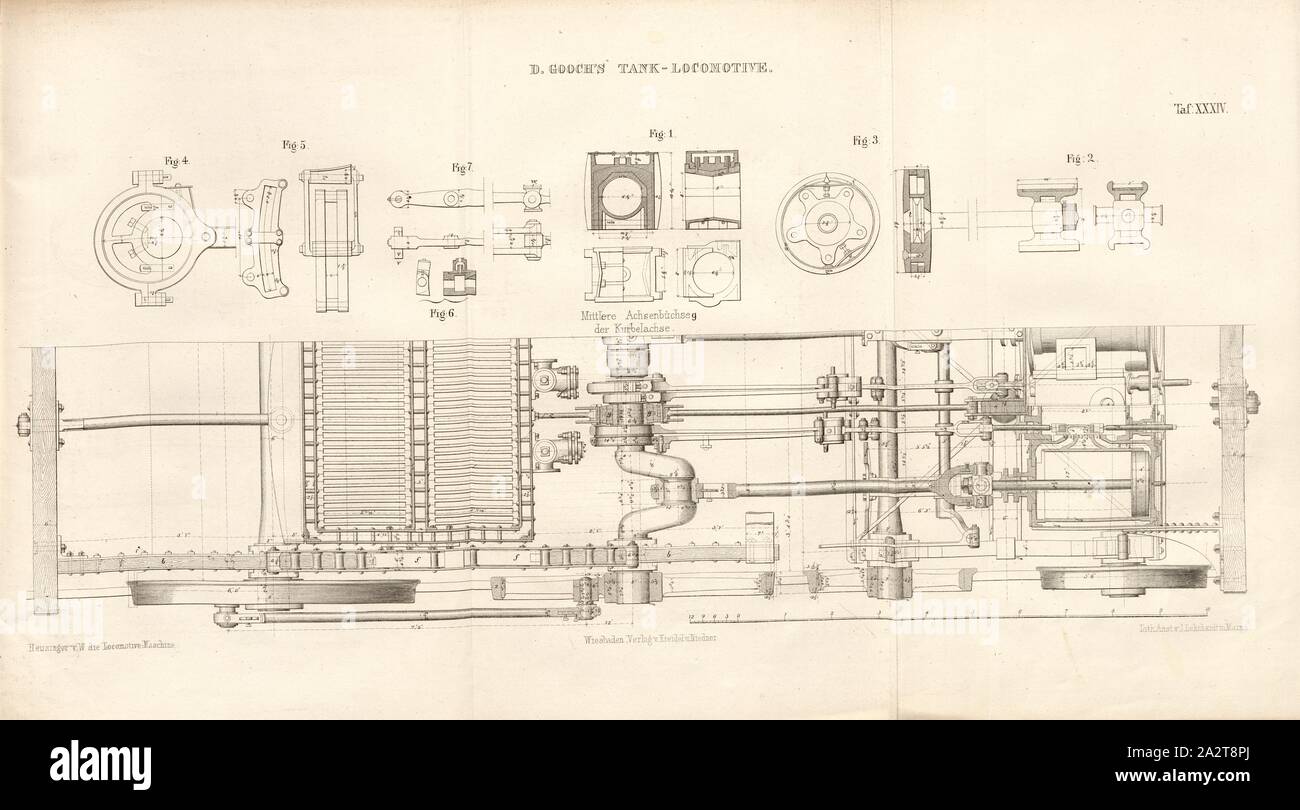 D. Gooch's Tank-Locomotive, Grundriss einer Tenderlokomotive, unterzeichnet: Heusinger v., W, Lith., v, J.; Lehnhardt Verlag v., Ch.W. Kreidel, Platte XXXIV, nach S. 175, heusinger von Waldegg, Edmund; Lith. Anstalt von J. Lehnhardt (Lith.); Christian Wilhelm Kreidel Verlag (Hrsg.), Edmund Heusinger von Waldegg; Wilhelm Clauß: Abbildung und Beschreibung der Locomotive-Maschine: / Beispiele in den Graben und neuesten Constructionen: unter Benutzung der englischen Werke von Tredgold, Kinnear Clark, und der französischen Schriften von Le Chatelier, Flachat, Petiet, Polonceau, Mathias und Armengaud. Wiesbaden Stockfoto