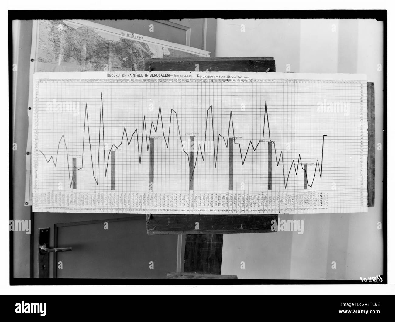 Aufzeichnung von Niederschlag in Jerusalem. Stockfoto