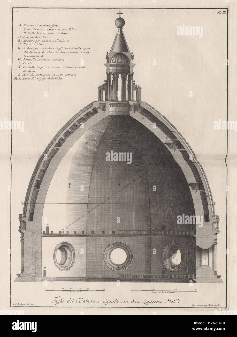 Querschnitt der Kuppel des Doms von Florenz, Kupferstich Platte 9: Taglio del Tamburo, e Kuppel con sua Lanterna; Bernard, San. Sgrilleius sculp, Längsschnitt durch Tambour, Kuppel und Laterne; Filippo Brunelleschi, St. Maria, Sgrillei, Bernardo Sansone, 1733, Bernardo Sansone Sgrillei, Girolamo Ticciati, Giovanni Domenico Campiglia, Giovanni Battista Nelli, Vincenzo Franceschini: Beschreibung e studj dell'insigne Fabbrica di S. Maria del Fiore metropolitana Fiorentina. In Firenze: pro Bernardo Paperini, [1733 Stockfoto