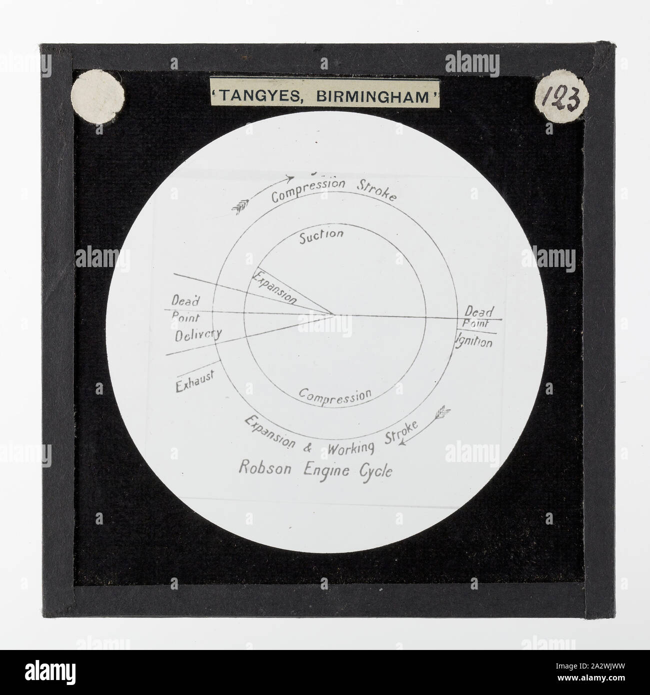 Lantern Slide-Tangyes Ltd, Robson's Gas Motor Cycle Diagram, circa 1880, einem der 239 Glas Laterne Folien, Produkte von Tangyes begrenzt Ingenieure von Birmingham, England hergestellt. Die Bilder gehören verschiedene Produkte wie Motoren, Kreiselpumpen, Hydraulikpumpen, Gasproduzenten, Materialprüfung, Pressen, Werkzeugmaschinen, Hydraulikzylinder etc. Tangyes war ein Unternehmen, das von 1857 bis 1957 betrieben. Sie produziert eine Vielzahl von Engineering Stockfoto