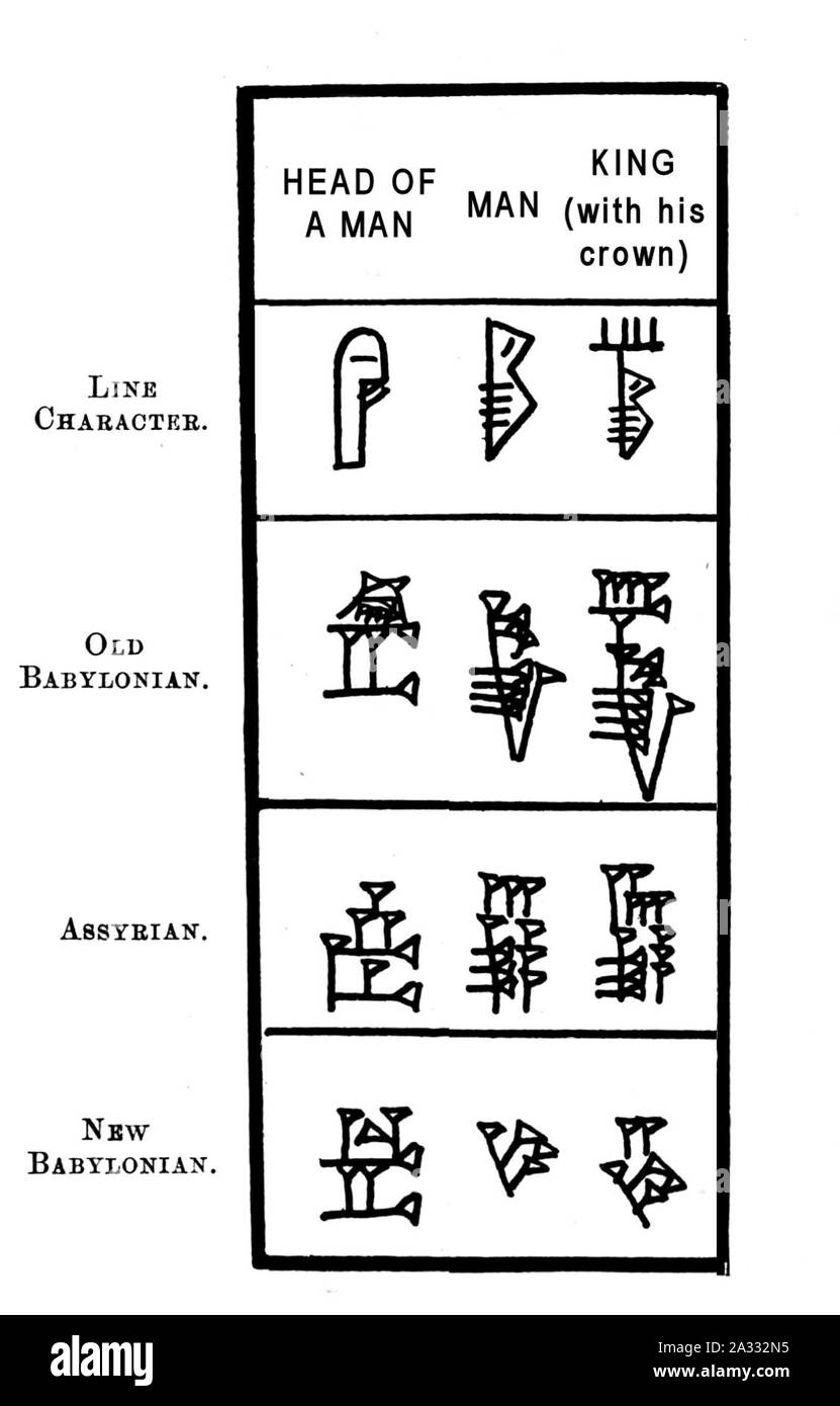 Entwicklung der Anthropomorphen cuneiforms. Stockfoto