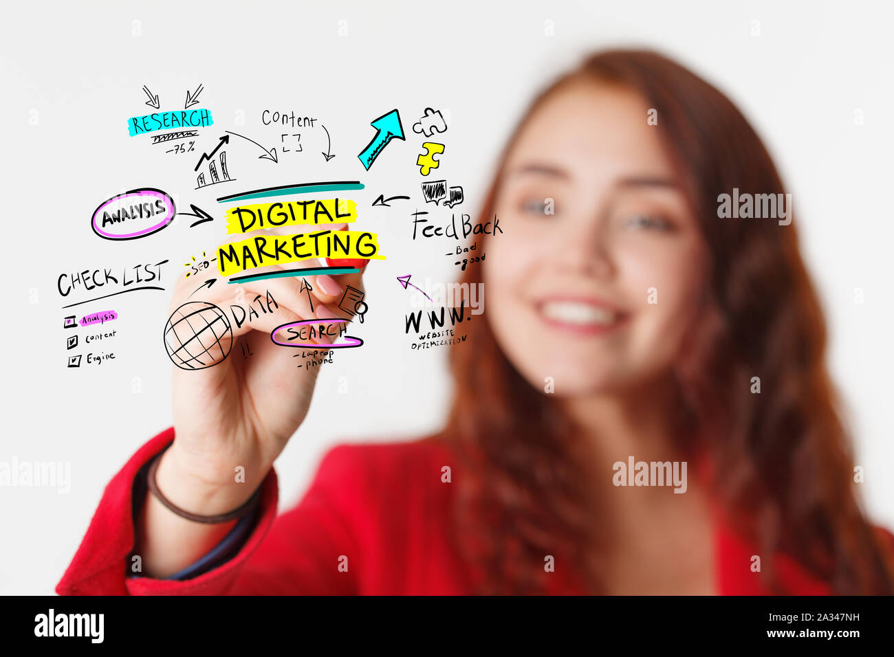 Das Konzept der Business, Technologie, das Internet und das Netzwerk. Marketing Konzept Stockfoto