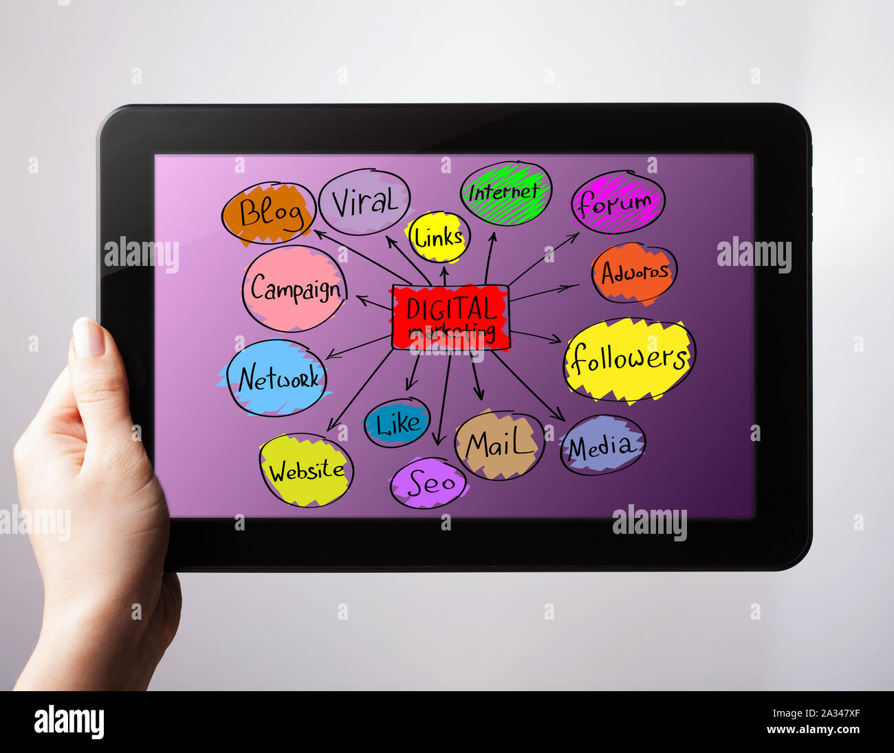 Das Konzept der Business, Technologie, das Internet und das Netzwerk. Ein junger Unternehmer arbeiten an einer virtuellen Bildschirm. Marketing Konzept Stockfoto